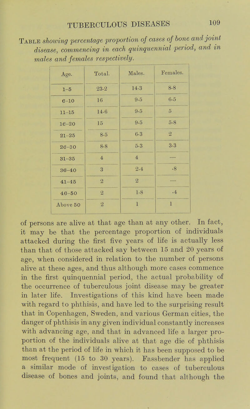 Table showing 2}ercentage proportion of cases of bone and joint disease, commencing in each quinquennial period, and in males and females respectively. Age. Total. Males. Females. 1-5 8.8 6—10 10 6.5 11-15 9.5 5 16—20 1 f; 9.5 5.8 21—iio o*o 6-3 2 26-30 8.8 5.3 3-3 31-35 4 4 36-40 3 2.4 •8 41-45 2 2 46-50 2 1.8 .4 Above 50 2 1 1 of persons are alive at that age than at any other. In fact, it may be that the percentage proportion of individuals attacked during the first five years of life is actually less than that of those attacked say between 15 and 20 years of age, when considered in relation to the number of persons alive at these ages, and thus although more cases commence in the first qumquennial period, the actual probability of the occurrence of tuberculous joint disease may be greater in later life. Investigations of this kind have been made with regard to phthisis, and have led to the surprising result that in Copenhagen, Sweden, and various German cities, the danger of phthisis in any given individual constantly increases with advancing age, and that in advanced life a larger pro- portion of the individuals alive at that age die of phthisis than at the period of life in which it has been supposed to be most frequent (15 to 30 years). Fassbender has applied a similar mode of investigation to cases of tuberculous disease of bones and joints, and found that although the