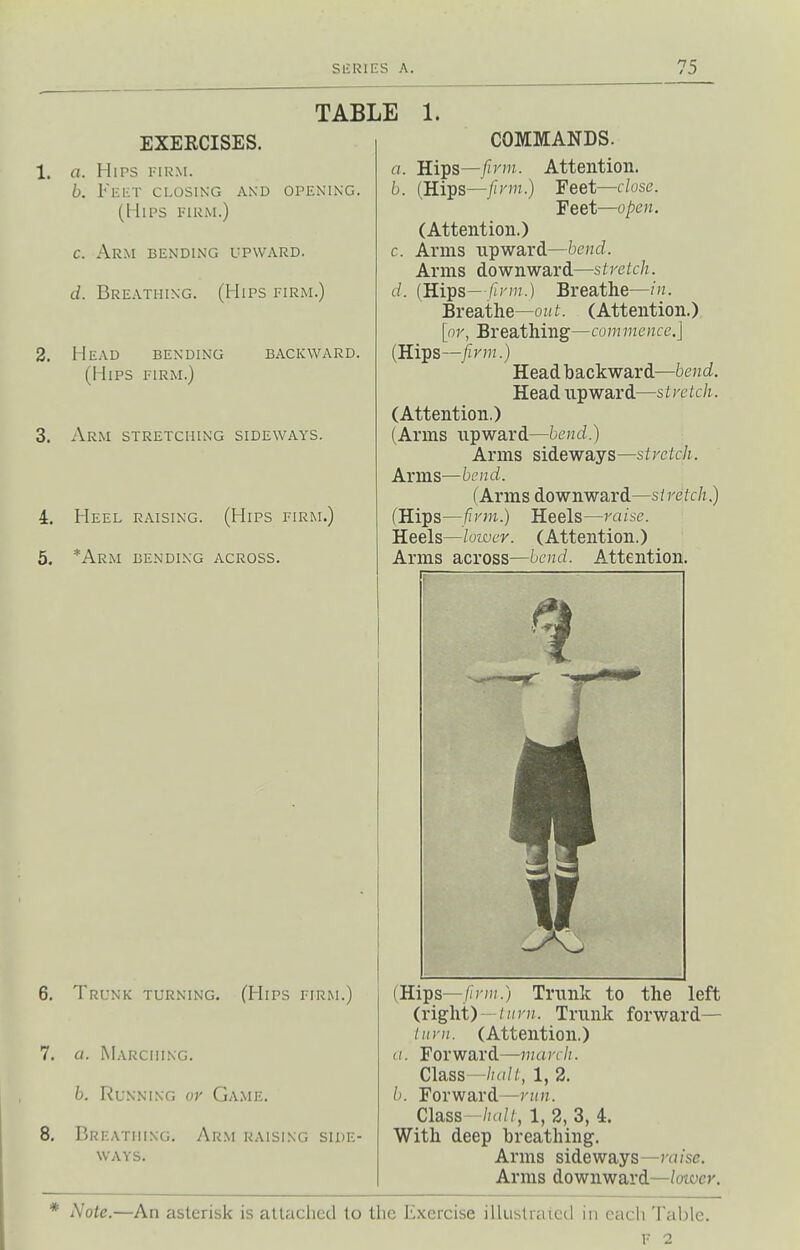 EXERCISES. a. Hips i'irm. 6. FniiT CLOSING AND OPENING. (Hips firm.) c. Arm bending upward. d. Breathing. (Hips firm.) Head bending (Hips firm.) backward. 3. Arm stretching sideways. 4. Heel raising. (Hips firm.) 5. *Arm bending across. TABLE 1. COMMANDS. a. Hips—firm. Attention. b. (Hips—firm.) Feet—close. Feet—open. (Attention.) c. Arms upward—bend. Arms downward—stretch. d. (Hips— /i/'/n.) Breathe—in. Breathe—OH (Attention.) [or, Breathing—commence.] (Hips—/irnz.) Headhackward—bend. Head upward—stretch. (Attention.) (Arms upward—bend.) Arms sideways—stretch. Arms—bend. (Arms downward—s/j'eff/x,) (Hips—firm.) Heels—raise. Heels—loiver. (Attention.) Arms across—bend. Attention. 6. Trunk turning. (Hips firm.) 7. a. Marching. b. Running or Ga.me. 8. Breathing. Arm raising side- ways. (Hips—frm.) Trunk to the left (right) - ///)-». Trunk forward— ///;■;;. (Attention.) ((. Forward—;7;an7?. Class-//(///, 1, 2. b. Forward—run. Class—//n/f, 1, 2, 3, 4. With deep breathing. Arms sideways—raise. Arms downward—loiver. * Note.—An asterisk is attached to the Exercise illustrated in each Table. F 2
