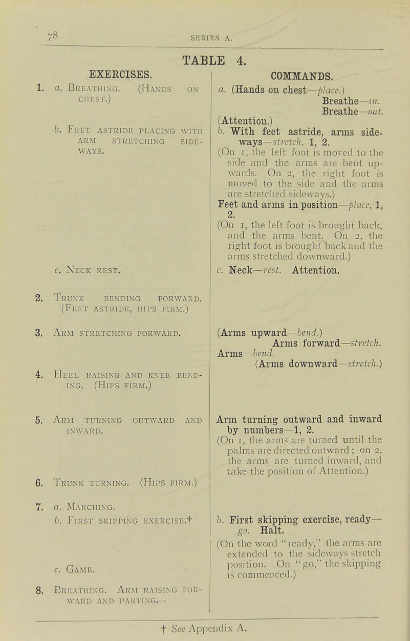 EXERCISES. 1. a. Breatiiikg. (Hands CHEST.) ON Feet astride placing with ARM stretching SIDE- WAYS. c. Neck rest. 2. Trunk bending forward. (Feet astride, hips firm.) 3. Arm stretching forward. 4. Heel raising and knee bend- ing. (Hips firm.) 5. Arm turning outward and inward. 6. Trunk turning. (Hips firm.) 7. a. Marching. b. First skipping EXERCiSE.f c. Game. 8. Breathing. Arm raising for- ward AND parting.-■■ TABLE 4. COMMANDS. a. (Hands on chest—place.) Breathe—/«. Breathe—o«^. (Attention.) b. With feet astride, arms side- ways—s/re ic/z, 1, 2. (On I, the left foot is moved to the side and the arms are bent up- wards. On 2, tlie riglit foot is moved to the side and the arms are stretched sideways.) Feet and arms in position—place, 1, 2. (On I, the left foot is brought back, and the arms bent. On 2, tlie right foot is brought back and tiie arms stretched downward.) c. Neck—rest. Attention. (Arms upward—6cncf.) Arms forward—stretch. Arms—bend. (Arms downward—stretch.) Arm turning outward and inward \)y numhers—1, 2. (On I, the arms are turned until the palms are directed outward ; on 2, the arms are turned inward, and take the position of Attention.) b. First skipping exercise, ready— go. Halt. (On the word ready,' the arms are extended to the sideways stretch position. On  go, the skipping is commenced.) t See Appendix A,