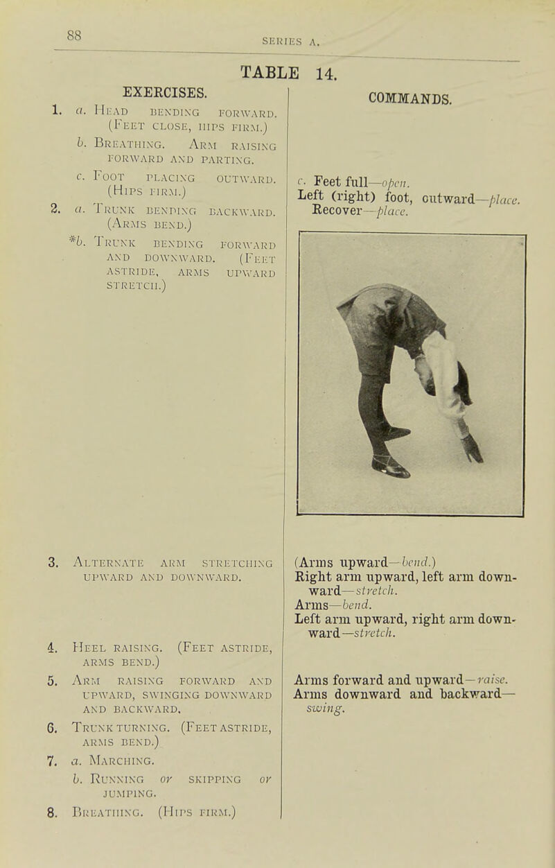 SlilJIIiS A. 2. 7. 8. EXERCISES. TABLE 14. a. Mi:ad lending forward. (FUET CLOSE, HIPS riR.M.) b. Breathing. Arm raising l-ORWARD and parting. c. Foot placing outward. (Hips itrm.) a. Trunk ijenping backward. (Arms bend.) *6. Trunk bending forward and downward. (FeI'T astride, arms upward STRETCH.) 3. Alternate arm stretching upward and downward. 4. Heel raising. (Feet astride, arms bend.) 5. Arm raising forward and UPWARD, swinging DOWNWARD and BACKWARD. 6. Trunk turning. (Feet astride, ARMS bend.) a. Marching. h. Running or skipping or JU.MPING. Breathing. (Hips firm.) COMMANDS. Feet hill—open. Left (right) foot, outwavi—place. Recover—/)/are. (Arms upward—6('»c/.) Right arm upward, left arm down- ward— stretch. Arms—bend. Left ai'm upward, right arm down- ward—stretch. Arms forward and upward—7-a/sc. Arms downward and backward-