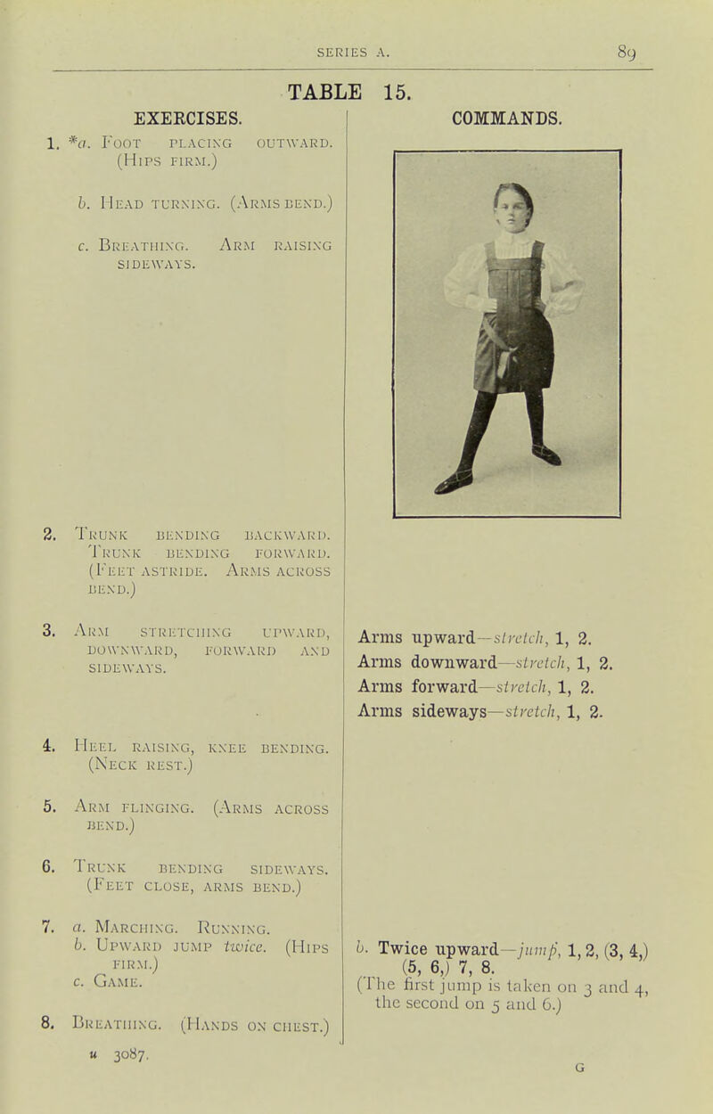 TABLE 15. EXERCISES. . *a. r'oOT rLAClNG OUTWARD. (HlPS FIRM.) h. Head TURNING. (.Arms eend.) c. Breathing. y\RM raising SIDEWAYS. Trunk bending uackward. 'I'rUNK ItENDlNG FORWARD. (Feet astride. Arms across UEND.) Arm sTRinxTiiNG upward, downward, forward and sideways. Heel raising, knee bending. (Neck rest.) Arm flinging. (Arms across bend.) Trunk bending sideways. (Feet close, arms bend.) a. Marching. Running. b. Upward jump twice. (Hips FIRM.) c. Game. Breathing. (Hands on chest.) u 3087. COMMANDS. Arms upward—s/rc'/c7/, 1, 2. Arms downward—iire/c/z, 1, 2. Arms forward—s/j'efc/i, 1, 2. Arms sideways—s/;'eit7z, 1, 2. 0. Twice upward—7»;»/)■, 1,2, (3, 4.) (5, 6,j 7, 8. (Ihe first jump is taken on 3 and 4, the second on 5 and G.)