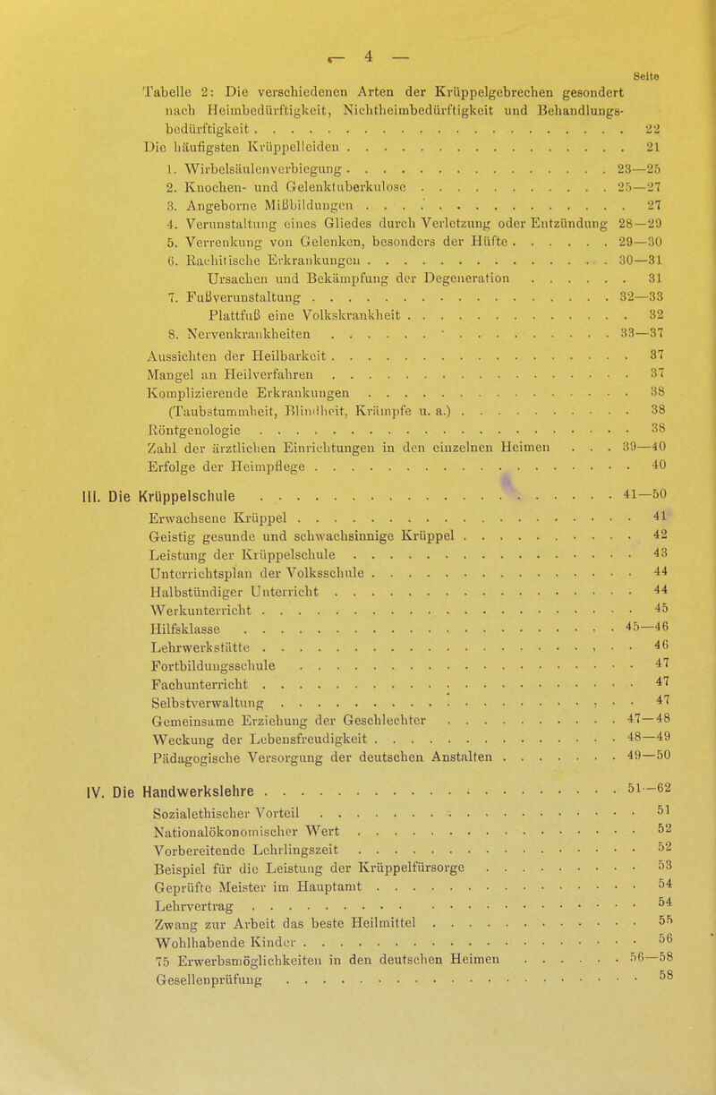 Seite Tabelle 2: Die verschiedenen Arten der Krüppelgebrechen gesondert nach Heimbedürftigkeit, Nichtheimbedürftigkeit und Behandlungs- bedürftigkeit 22 Die häufigsten Krüppellcideu 21 1. Wirbelsäulcnverbicgung 23—25 2. Knochen- und Gelenktuberkulose 25—27 3. Angeborne Mißbildungen . . . .' 27 4. Verunstaltung eines Gliedes durch Verletzung oder Entzündung 28 — 29 5. Verrenkung von Gelenken, besonders der Hüfte 29—30 6. Rachitische Erkrankungen 30—31 Ursachen und Bekämpfung der Degeneration 31 7. Fußverunstaltung 32—33 Plattfuß eine Volkskrankheit 32 8. Nervenkrankheiten • 33—37 Aussichten der Heilbarkeit 37 Mangel an Heilverfahren 37 Komplizierende Erkrankungen 38 (Taubstummheit, Blindheit, Krämpfe u. a.) 38 Röntgenologie 38 Zahl der ärztlichen Einrichtungen in den einzelnen Heimen . . . 39—40 Erfolge der Heimpflege . 40 III. Die Kriippelscluile 41—50 Erwachseue Krüppel 41 Geistig gesunde und schwachsinnige Krüppel 42 Leistung der Krüppelschule 43 Unterrichtsplan der Volksschule 44 Halbstündiger Unterricht • • 44 Werkunterricht 45 Hilfsklasse 45—46 Lehrwerkstätte t • • 4 6 Fortbildungsschule 47 Fachunterricht 47 Selbstverwaltung , • ■ 47 Gemeinsame Erziehung der Geschlechter 47—48 Weckung der Lebensfreudigkeit 48—49 Pädagogische Versorgung der deutschen Anstalten 49—50 IV. Die Handwerkslehre « 51—62 Sozialethischer Vorteil 51 Nationalökonomischer Wert °2 Vorbereitende Lehrlingszeit 52 Beispiel für die Leistung der Krüppelfürsorge 53 Geprüfte Meister im Hauptamt 54 Lehrvertrag 54 Zwang zur Arbeit das beste Heilmittel 55 Wohlhabende Kinder 56 75 Erwerbsmöglichkeiten in den deutschen Heimen 56—58 Gesellenprüfung 58