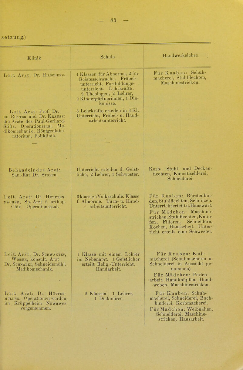 setzung.) , : ; — == Klinik Sehule Handwerkslohre Lcit. Arzt: Dr. Hii.schknz. 1 Klassen für Abnorme, 2 für Geistesschwache. Fröbel- uutcrrielit, Fortbildungs- ii n terricht Lehrkräfte: 2 Theologen, 2 Lehrer, 2 Kindergärtnerinnen, 1 Dia- konisse. Für Knaben: Schuh- macherei, Stuhlflechten, Maschinestricken. Leit. Arzt: Prof. Dr. üe Ruyteh und Dr. Krause; die Ärzte des Paul-Gerhard- Stifts. Operationssaal. Mc- dikomechanik, Röutgenlabo- ratonum, Poliklinik. 3 Lehrkräfte erteilen in 3 Kl. Unterricht, Fröbel- u. Hand- arbeitsunterricht. — t>enanqeinuei ätzi. San.-Rat Dr. Storch. TTnf prriplit prtpilpn d iTrcist- liehe, 2 Lehrer, 1 Schwester. Korb-, Stuhl- und Decken- flechten, Kunsttischlerei, Schneiderei. Leit. Arzt: Dr. Hempten- macher, Sp.-Arzt f. orthop. Chir. Operationssaal. 3 klassige Volksschule. Klasse f. Abnorme. Turn- u. Hand- arbeitsunterricht. Für Knaben: Bürstenbin- den, Stuhlflechten, Schnitzen. Unterricht erteilt d.Hauswart. Für Mädchen: Maschine- stricken, Stuhlflechten, Knüp- fen, Filieren, Schneidern, Kochen, Hausarbeit. Unter- richt erteilt eine Schwester. Leit. Arzt: Dr. Schwantes, Wissek, konsult. Arzt Dr. Schnabel, Schneidemühl. Medikomechanik. 1 Klasse mit einem Lehrer im Nebenamt. 1 Geistlicher erteilt Relig.-Unterricht. Handarbeit. Für Knaben: Koib- macherei (Schuhmacherei u. Schneiderei in Aussicht ge- nommen). Für Mädchen: Perlen- arbeit, Handknüpfen, Iland- weben, Maschinestricken. Leit. Arzt: Dr. Hütten- mülleii. Operationen werden im Krüppelheiiu Nowawes vorgenommen. 2 Klassen. 1 Lehrer, 1 Diakonisse. Für Knaben: Schuh- macherei, Schneiderei, Buch- binderei, Korbmacherei. Vii v M ti d <* h p n • WeiLhiüheii Schneiderei, Maschine- stricken, Hausarbeit.