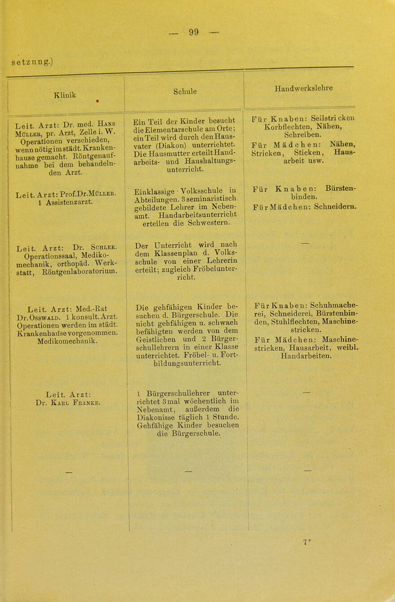 Setzung.) Leit. Arzt: Dr. med. Hans Müller, pr. Arzt, Zelle i. W. Operationen verschieden, wenn nötig im städt. Kranken- hause gemacht. Röntgenauf- nahme bei dem behandeln- den Arzt. Leit. Arzt: Prof.Dr.MüxLER. 1 Assistenzarzt. Leit. Arzt: Dr. Schlee. Operationssaal, Mediko- mechanik, Orthopäd. Werk- statt, Eöntgenlaboratorium. Leit. Arzt: Med.-ßat Dr.OsswALD. 1 konsult.Arzt. Operationen werden im städt. Krankenhadse vorgenommen. Medikomechanik. Leit. Arzt: Dr. Kakl Franke. Ein Teil der Kinder besucht die Elementarschule am Orte; ein Teil wird durch den Haus- vater (Diakon) unterrichtet. Die Hausmutter erteiltHand- arbeits- und Haushaltungs- unterricht. Eiuklassige • Volksschule in Abteilungen. 3 seminaristisch gebildete Lehrer im Neben- amt. Handarbeitsunterricht erteilen die Scbwestern. Der Unterricht wird nach dem Klassenplan d. Volks- schule von einer Lehrerin erteilt-, zugleich Fröbelunter- richt. Die gehfähigen Kinder be- suchen d. Bürgerschule. Die nicht gehfähigen u. schwach befähigten werden von dem Geistlichen und 2 Bürger- schullehrern in einer Klasse unterrichtet. Fröbel- u. Fort- bildungsunterricht. 1 Bürgerschullehrer unter- richtet 3 mal wöchentlich im Nebenamt, außerdem die Diakonisse täglich 1 Stunde. Gehfähige Kinder besuchen die Bürgerschule. I huidwerkslehre Für Knaben: Seilstrickcn Korbfiechten, Nähen, Schreiben. Für Mädchen: Nähen, Stricken, Sticken, Haus- arbeit usw. Für Knaben: Bürsten- binden. Für Mädchen: Schneidern. FürKnaben: Schuhmache- rei, Schneiderei, Bürstenbin- den, Stuhlflechten, Maschine- stricken. Für Mädchen: Maschine- stricken, Hausarbeit, weibl Handarbeiten.