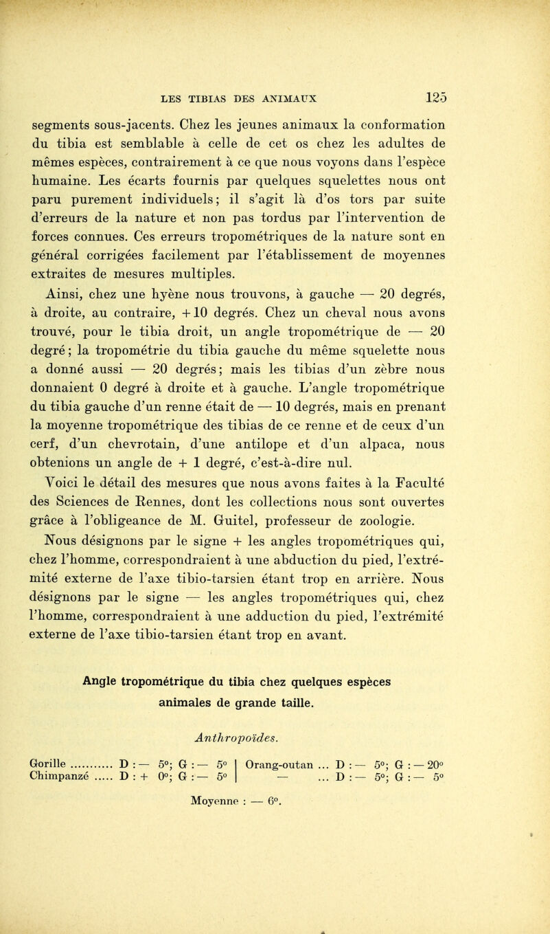 segments sous-jacents. Chez les jeunes animaux la conformation du tibia est semblable à celle de cet os chez les adultes de mêmes espèces, contrairement à ce que nous voyons dans l'espèce humaine. Les écarts fournis par quelques squelettes nous ont paru purement individuels; il s'agit là d'os tors par suite d'erreurs de la nature et non pas tordus par l'intervention de forces connues. Ces erreurs tropométriques de la nature sont en général corrigées facilement par l'établissement de moyennes extraites de mesures multiples. Ainsi, chez une hyène nous trouvons, à gauche — 20 degrés, à droite, au contraire, +10 degrés. Chez un cheval nous avons trouvé, pour le tibia droit, un angle tropométrique de — 20 degré ; la tropométrie du tibia gauche du même squelette nous a donné aussi — 20 degrés ; mais les tibias d'un zèbre nous donnaient 0 degré à droite et à gauche. L'angle tropométrique du tibia gauche d'un renne était de — 10 degrés, mais en prenant la moyenne tropométrique des tibias de ce renne et de ceux d'un cerf, d'un chevrotain, d'une antilope et d'un alpaca, nous obtenions un angle de + 1 degré, c'est-à-dire nul. Voici le détail des mesures que nous avons faites à la Faculté des Sciences de Rennes, dont les collections nous sont ouvertes grâce à l'obligeance de M. Guitel, professeur de zoologie. Nous désignons par le signe + les angles tropométriques qui, chez l'homme, correspondraient à une abduction du pied, l'extré- mité externe de l'axe tibio-tarsien étant trop en arrière. Nous désignons par le signe — les angles tropométriques qui, chez l'homme, correspondraient à une adduction du pied, l'extrémité externe de l'axe tibio-tarsien étant trop en avant. Angle tropométrique du tibia chez quelques espèces animales de grande taille. Anthropoïdes. Gorille D :— 5°; G : — 5° I Orang-outan ... D : — 5°; G : — 20° Chimpanzé D : + 0°; G : — 5° | — ... D : — 5°; G : — 5° Moyenne : — 6°.