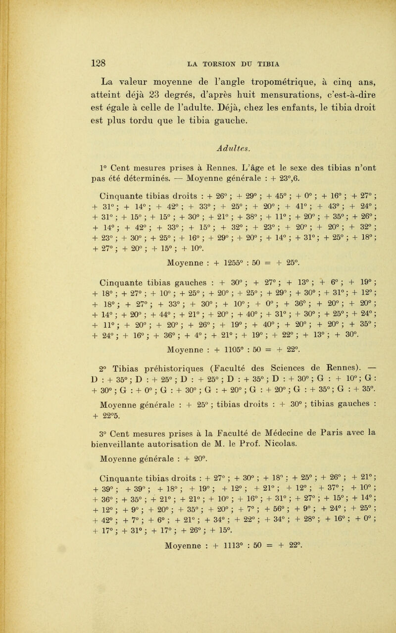 La valeur moyenne de l'angle tropométrique, à cinq ans, atteint déjà 23 degrés, d'après huit mensurations, c'est-à-dire est égale à celle de l'adulte. Déjà, chez les enfants, le tibia droit est plus tordu que le tibia gauche. Adultes. 1° Cent mesures prises à Rennes. L;âge et le sexe des tibias n'ont pas été déterminés. — Moyenne générale : + 23°,6, Cinquante tibias droits : + 26° ; + 29° ; + 45° ; + 0° ; + 16° ; 4 27° ; + 31°; + 14°; + 42° ; + 33°; + 25°; + 20°; + 41°; + 43° ; + 24° ; + 31° ; + 15° ; + 15° ; + 30° ; + 21° ; + 38° ; + 11° ; + 20° ; + 35° ; + 26° ; + 14° ; + 42° ; + 33° ; + 15° ; + 32° ; + 23° ; + 20° ; + 20° ; + 32° ; + 23° ; + 30° ; + 25° ; + 16° ; + 29° ; + 20° ; + 14° ; + 31° ; + 25° ; + 18° ; + 27° ; + 20° ; + 15° ; + 10°. Moyenne : + 1255° : 50 = + 25°. Cinquante tibias gauches : + 30° ; + 27° ; + 13° ; 4- 6° ; + 19° ; + 18° ; + 27° ; + 10° ; + 25° ; + 20° ; + 25° ; + 29° ; + 30° ; + 31° ; + 12° ; + 18° ; + 27° ; + 33° ; + 30° ; + 10° ; + 0° ; + 36° ; + 20° ; + 20° ; + 14° ; + 20° ; + 44° ; + 21° ; + 20° ; + 40° ; + 31° ; + 30° ; + 25°; + 24° ; + 11° ; + 20° ; + 20° ; + 26° ; + 19° ; + 40° ; + 20° ; + 20° ; + 35° ; + 24° ; + 16° ; + 36° ; + 4° ; + 21° ; + 19° ; + 22° ; + 13° ; + 30°. Moyenne : + 1105° : 50 = + 22°. 2° Tibias préhistoriques (Faculté des Sciences de Rennes). — D : + 35° ; D : + 25° ; D : + 25° ; D : + 35° ; D : + 30° ; G : + 10° ; G : + 30° ; G : + 0° ; G : + 30° ; G : + 20° ; G : + 20° ; G : + 35° ; G : + 35°. Moyenne générale : + 25° ; tibias droits : + 30° ; tibias gauches : + 22°5. 3° Cent mesures prises à la Faculté de Médecine de Paris avec la bienveillante autorisation de M. le Prof. Nicolas. Moyenne générale : + 20°. Cinquante tibias droits : + 27° ; + 30° ; + 18° : + 25° ; + 26° ; + 21° ; + 39° ; + 39° ; + 18° ; + 19° ; + 12° ; + 21° ; + 12° ; + 37° ; + 10° ; + 36° ; + 35° ; + 21° ; + 21° ; + 10° ; + 16° ; + 31° ; + 27° ; + 15° ; + 14° ; + 12° ; + 9° ; + 20° ; + 35° ; + 20° ; + 7° ; + 56° ; + 9° ; + 24° ; + 25° ; + 42° ; + 7° ; + 6° ; + 21° ; + 34° ; + 22° ; + 34° ; + 28° ; + 16° ; + 0° ; + 17° ; + 31° ; + 17° ; + 26° ; + 15°. Moyenne : + 1113° : 50 = + 22°.
