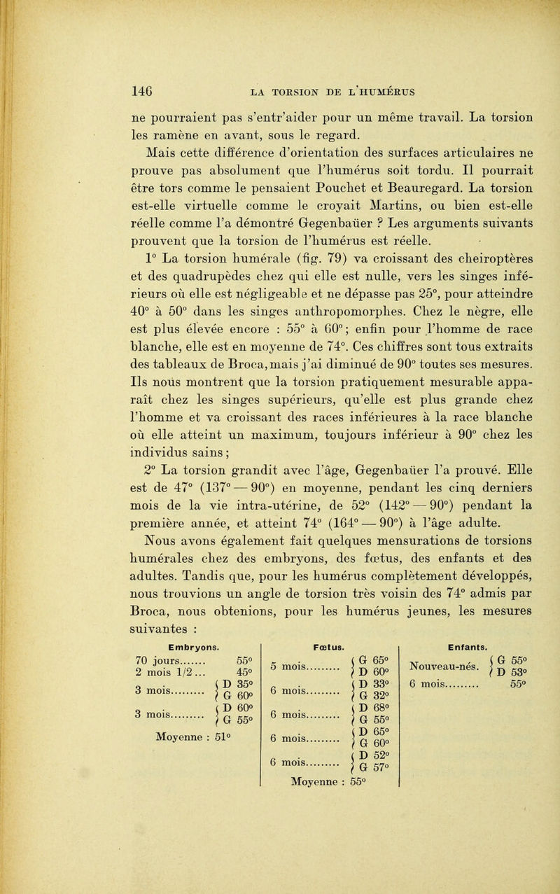 ne pourraient pas s'entr'aider pour un même travail. La torsion les ramène en avant, sons le regard. Mais cette différence d'orientation des surfaces articulaires ne prouve pas absolument que l'humérus soit tordu. Il pourrait être tors comme le pensaient Pouchet et Beauregard. La torsion est-elle virtuelle comme le croyait Martins, ou bien est-elle réelle comme l'a démontré Gegenbauer ? Les arguments suivants prouvent que la torsion de l'humérus est réelle. 1° La torsion humérale (fig. 79) va croissant des chéiroptères et des quadrupèdes chez qui elle est nulle, vers les singes infé- rieurs où elle est négligeable et ne dépasse pas 25°, pour atteindre 40° à 50° dans les singes anthropomorphes. Chez le nègre, elle est plus élevée encore : 55° à 60° ; enfin pour l'homme de race blanche, elle est en moyenne de 74°. Ces chiffres sont tous extraits des tableaux de Broca,mais j'ai diminué de 90° toutes ses mesures. Ils nous montrent que la torsion pratiquement mesurable appa- raît chez les singes supérieurs, qu'elle est plus grande chez l'homme et va croissant des races inférieures à la race blanche où elle atteint un maximum, toujours inférieur à 90° chez les individus sains ; 2° La torsion grandit avec l'âge, Gegenbauer l'a prouvé. Elle est de 47° (137° — 90°) en moyenne, pendant les cinq derniers mois de la vie intra-utérine, de 52° (142° —90°) pendant la première année, et atteint 74° (164° — 90°) à l'âge adulte. Nous avons également fait quelques mensurations de torsions humérales chez des embryons, des fœtus, des enfants et des adultes. Tandis que, pour les humérus complètement développés, nous trouvions un angle de torsion très voisin des 74° admis par Broca, nous obtenions, pour les humérus jeunes, les mesures suivantes : Embryons 70 jours 2 mois 1/2... 3 mois.. Moyenne 55° 45° ( D 35° ( G 60° i D 60° } G 55° 51° 5 mois.. 6 mois.. 6 mois.. 6 mois.. I G 65° 1 D 60° \T> 33° > G 32° j D 68° ' G 55° ; D 65° » G 60° ; D 52° ' G 57° Moyenne : 55° Enfants. Nouveau-nés ( G 55° ?D 53° 55°