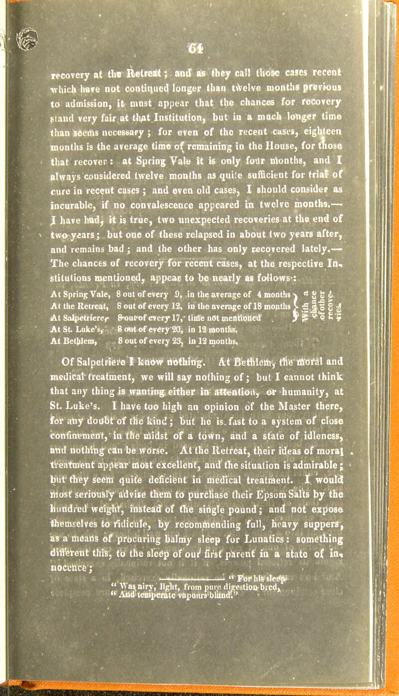 recoTcry at the Retrei* ; and as they call those cases recent V Uich Irave not contittued longer than ttVclvc months pr«VH)us to admission, ifr mnst appear that the chances for recovery ftand very fair at tlyit Institution, but iu a much longer time than seems necessary ; for even of the recent cases, eig^een months is the average time of remaining in the House, for tnose that recover: at Spring Vale it is only four utonths, and I always considered twelve months as quile sufficient for trial of cure in recent cases ; and even old cases, I should consider as incurable, if no convalescence appeared in twelve months.—> J have had, it is true, two unexpected recoveries at the end of V two;years; but one of these relapsed in about two years after, and remains bad; and the other has only recovered lately.— The chances of recovery for recent cases, at the respective In., stitutions mentioned, appear to be nearly as follaws': At Spring Vale, 8 out of every S, in the average of 4 months ^ « g £ i At the Retreat, 8 out of every 12, in the average of 18 months > -S J.! 8 jj At Salpctrierer 8-oulrt)f every 17,- tiiffe not mentibtted' . 7'^'^'9. fAt St. Luke's^ 8 owt of every 2Q, in 12 monthg, AtBetlilem, .. 8 out of every 23, in 12 months, Of Salpelrlere 1 know nothing. At Bietftlcjti', tlie tttotAl and medical'treatment, we will say nothing of; but I cannot think that any thing is wanling. either itt «tt«ntioii, <* humanity, at St. Luke's. I have too high aii opinion of the Master there, for any doiJbt of the kind; but he is. fast to a system of close confinement,-in the tfiidst of a town, and a state of idleness, and nothitig can be worse. At the Retreat, their ideas of moral tVeatm'ent aip^ear most excellent, and' the situation is admirable ; but'they seem quite deficient in medical treatment, t. wouldt ihost seriously advise theni to purchase their Epsom Sal'ts by the hiiiidred weight*, instead of the single pound; and not' expose ihemselves to rtdicule, by recommending full, heavy suppers, as a means of procuring balmy sleep for Lunatics: something diftlsrent this, to the sreCp of GUI' ^rsf parent in a state of in% nocchce; ^ «« Fidt*hl8^8le(!^  Wa^airy, light, from pmv (lisostion-bicd. «'And'temiieratc vttpours'blandV'