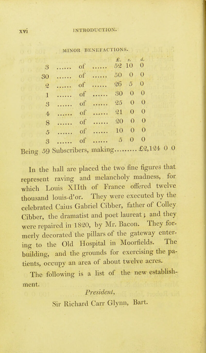 MINOR BENEFACTIONS. £. s. d. S of 5^2 10 0 30 of ...... 50 0 0 2 of 26 5 0 1 of 30 0 0 3 of 25 0 0 4 of 21 0 0 8 of 20 0 0 5 of 10 0 0 3 ...... of 5 0 0 Being 59 Subscribers, making £2,124 0 0 In the hall are placed the two fine figures that represent raving and melancholy madness, for which Louis Xllth of France offered twelve thousand louis-d'or. They were executed by the celebrated Caius Gabriel Gibber, father of CoUey Gibber, the dramatist and poet laureat; and they were repaired in 1820, by Mr. Bacon. They for- merly decorated the pillars of the gateway enter- ing to the Old Hospital in Moorfields. The building, and the grounds for exercising the pa- tients, occupy an area of about twelve acres. The following is a list of the new estabhsh- ment. President, Sir Richard Garr Glynn, Bart.