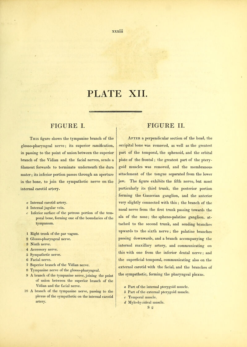 PLATE XII. FIGURE I. This fig-ure shows the tympanine branch of the g-losso-pharyng-eal nerve; its superior ramification, in passing to the point of union between the superior branch of the Vidian and the facial nerves, sends a filament forwards to terminate underneath the dura mater; its inferior portion passes through an aperture in the bone, to join the sympathetic nerve on the internal carotid artery. a Internal carotid artery. b Internal jugular vein. c Inferior surface of the petrous portion of the tem- poral bone, forming one of the boundaries of the tympanum. 1 Right trunk of the par vagum. 2 Glosso-pharyngeal nerve. 3 Ninth nerve. 4 Accessory nerve. 5 Sympathetic nerve. 6 Facial nerve. 7 Superior branch of the Vidian nerve. 8 Tympanine nerve of the glosso-pharyngeal. 9 A branch of the tympa,nine nerve, joining the point of union between the superior branch of the Vidian and the facial nerve. 10 A branch of the tympanine nerve, passing to the plexus of the sympathetic on the internal carotid artery. FIGURE II. After a perpendicular section of the head, the occipital bone was removed, as well as the greatest part of the temporal, the sphenoid, and the orbital plate of the frontal; the greatest part of the ptery- goid muscles was removed, and the membranous attachment of the tongue separated from the lower jaw. The figure exhibits the fifth nerve, but most particularly its third trunk, the posterior portion forming the Gasserian ganglion, and the anterior very slightly connected with this ; the branch of the nasal nerve from the first trunk passing towards the ala of the nose; the spheno-palatine ganglion, at- tached to the second trunk, and sending branches upwards to the sixth nerve; the palatine branches passing downwards, and a branch accompanying the internal maxillary artery, and communicating on this with one from the inferior dental nerve; and the superficial temporal, communicating also on the external carotid with the facial, and the branches of the sympathetic, forming the pharyngeal plexus. a Part of the internal pterygoid muscle. b Part of the external pterygoid muscle. c Temporal muscle. d Mylo-h\oideal muscle. S 2