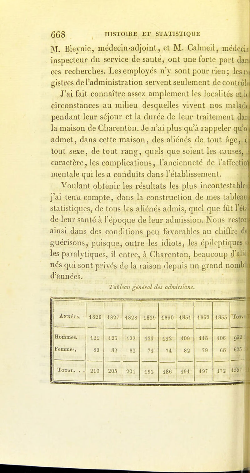 M. Bleynie, médecin-adjoint, et M. Calmeil, médecii inspecteur du service de sauté, ont une forte part dar ces recherches. Les employés n'y sont pour rien; lesr gistres de l'administration servent seulement decoutrôli J'ai fait connaître assez amplement les localités et Id circonstances au milieu desquelles vivent nos maladi pendant leur séjour et la durée de leur traitement dai la maison de Charenton. Je n'ai plus qu'à rappeler qu'o admet, dans cette maison, des aliénés de tout âge,.c tout sexe, de tout rang, quels que soient les causes, caractère, les complications, l'ancienneté de raffectio| mentale qui les a conduits dans l'établissement. Voulant obtenir les résultats les plus incontestable; j'ai tenu compte, dans la construction de mes tableai statistiques, de tous les aliénés admis, quel que fût l'ét; de leur santé à l'époque de leur admission. Nous resUi! ainsi dans des conditions peu favoi\ibles au chiffre d guérisons, puisque, outre les idiots, les épileptiques les paralytiques, il entre, à Charenton, beaucoup çl'al ■ nés qui sont privés de la raison depuis un grand noml; d'années. Tableau général des admissicns. Années. 1826 1827 1828 1829 1830 1851 1852 1855 Tôt, Hommes. 121 125 122 121 112 109 H8 106 Femmes, 89 82 82 71 71 82 79 66 62.1 Total. . . 210 205 201 192 186 191 197 172 155