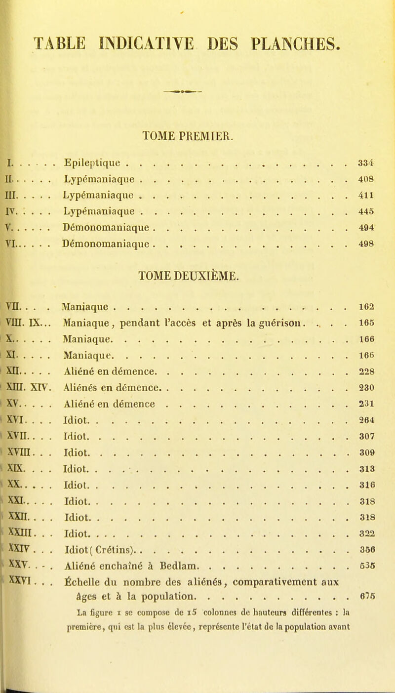 TABLE INDICATIVE DES PLANCHES TOME PREMIER. I Epileplique 334 II Lypémaniaque 408 III Lypémaniaque 411 IV Lypémaniaque 445 V Démonomaniaque 494 VI Démonomaniaque 498 TOME DEUXIÈME. VU. . . . Maniaque 162 VIII. IX... Maniaque, pendant l'accès et après la gnérisou. .. . . 165 X Maniaque 166 I XI Maniaque 166 ' Xn Aliéné en démence 228 ' Xm. XIV. Aliénés en démence 230 > XV Aliéné en démence 231 * XVI. . . . Idiot 264 ' XVII. . . . Idiot 307 ^ XVin. . . Idiot 309 ^ XIX. . . . Idiot. 313 \ XX Idiot 316 ^ XXI Idiot 318 XXn. . . . Idiot 318 ^ XXni. . . Idiot 322 XXIV. . . Idiot( Crétins) 356 '^XV. . - . Aliéné enchaîné à Bedlam 535 . . . Échelle du nombre des aliénés, comparativement aux âges et à la population 676 La figure i se compose de i5 colonnes de linutcurs différentes : la première, qui est la plus élevée, représente l'état de la population avant