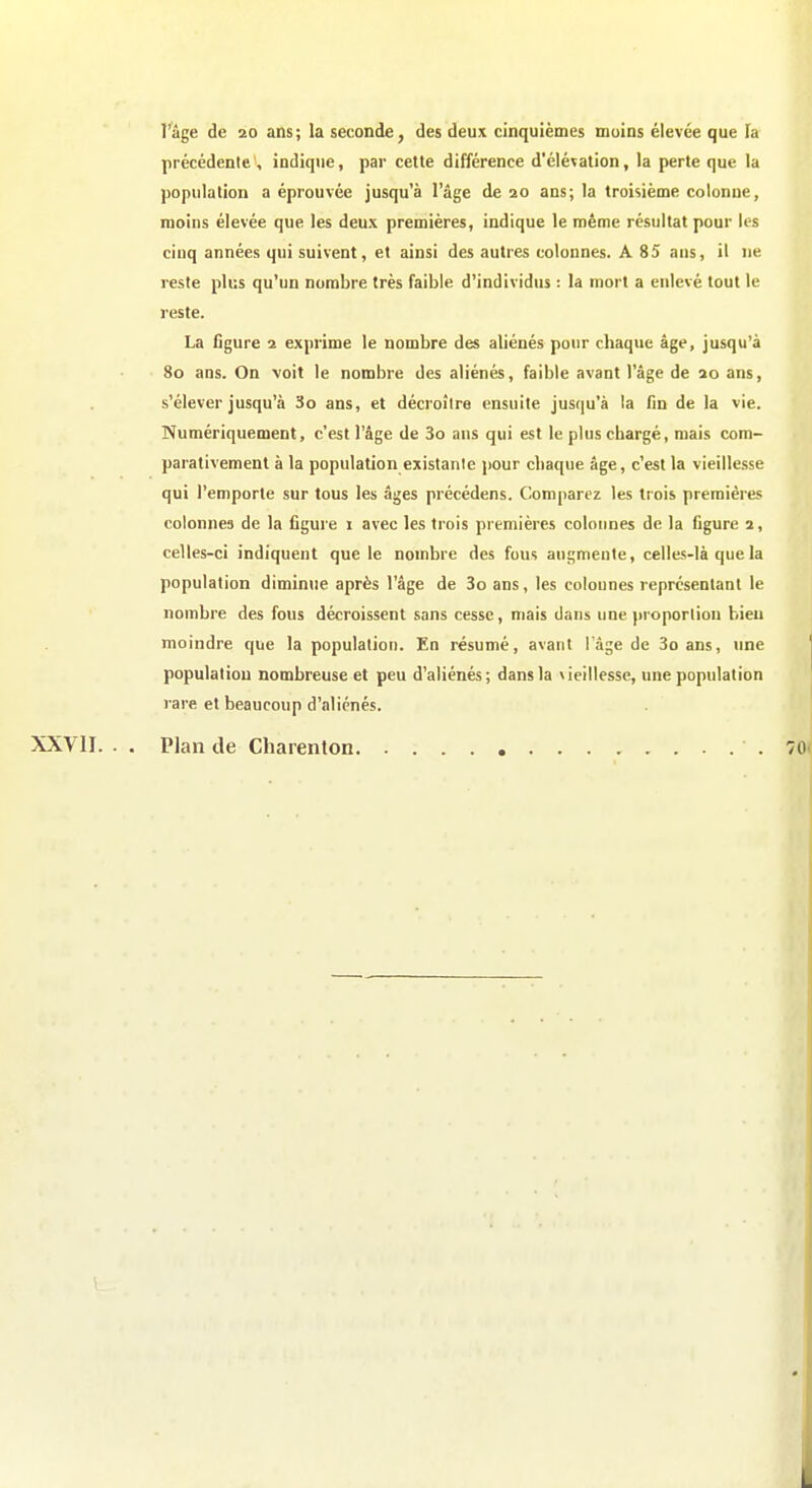 Tâge de 20 ans; la seconde, des deux cinquièmes moins élevée que Fa précédente', indique, par cette différence d'élévation, la perte que la population a éprouvée jusqu'à l'âge de ao ans; la troisième colonne, moins élevée que les deux premières, indique le même résultat pour les cinq années qui suivent, et ainsi des autres colonnes. A 85 ans, il ne reste plus qu'un nombre très faible d'individus : la mort a enlevé tout le reste. La figure 2 exprime le nombre des aliénés pour chaque âge, jusqu'à 80 ans. On voit le nombre des aliénés, faible avant l'âge de 20 ans, s'élever jusqu'à 3o ans, et décroître ensuite jusqu'à la fin de la vie. Numériquement, c'est l'âge de 3o ans qui est le plus chargé, mais com- parativement à la population existante j)Our chaque âge, c'est la vieillesse qui l'emporte sur tous les âges précédens. Comparez les trois premières colonnes de la figure 1 avec les trois premières colonnes de la figure 2, celles-ci indiquent que le nombre des fous augmente, celles-là que la population diminue après l'âge de 3o ans, les colounes représentant le nombre des fous décroissent sans cesse, mais dans une jiroportlon bien moindre que la population. En résumé, avant l'âge de 3oans, une population nombreuse et peu d'aliénés; dans la \leillesse, une population rare et beaucoup d'aliénés. XXVII. . . Plan de Charenton