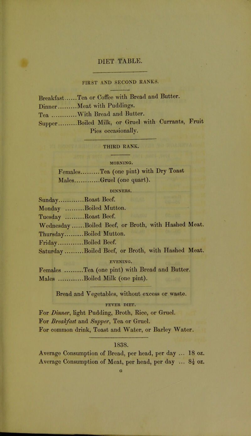 DIET TABLE. FIRST AND SECOND RANKS. Breakfast Tea or Coffee with Bread and Butter. Dinner Meat with Puddings. Tea With Bread and Butter. Supper Boiled Milk, or Gruel with Currants, Fruit Pies occasionally. THIRD RANK. MOBNING. Females Tea (one pint) with Dry Toast Males Grruel (one quart). DINNERS. Sunday Eoast Beef. Monday Boiled Mutton. Tuesday Roast Beef. Wednesday Boiled Beef, or Broth, with Hashed Meat. Thursday Boiled Mutton. Friday Boiled Beef. Saturday Boiled Beef, or Broth, with Hashed Meat. EVENING. Females Tea (one pint) with Bread and Butter. Males Boiled Milk (one pint). Bread and Vegetables, without excess or waste. FEVER DIET. For Dinner, light Pudding, Broth, Rice, or Gruel. For Breakfast and Supper, Tea or Gruel. For common drink, Toast and Water, or Barley Water. 1838. Average Consumption of Bread, per head, per day ... 18 oz. Average Consumption of Meat, per head, per day ... 8^ oz. 6