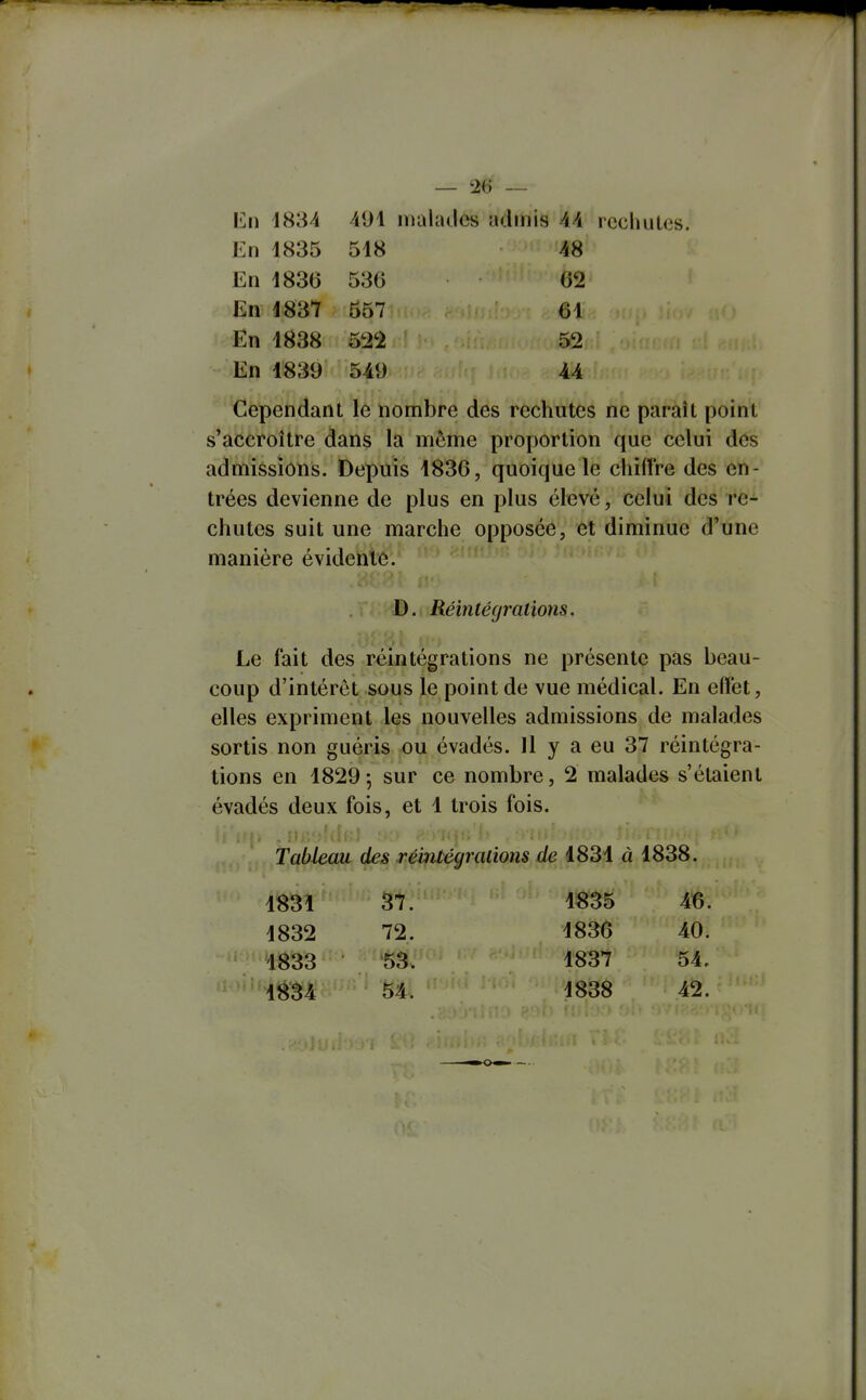 En iS'SA 401 malades admis AA rechutes. En 1835 518 48 En 1836 536 62 En 1837 657 61 En 1838 52'i 52 En 1839 549 44 Cependant le nombre des rechutes ne paraît point s'accroître dans la même proportion que celui des admissions. Depuis 1836, quoique le chiffre des en- trées devienne de plus en plus élevé, celui des re- chutes suit une marche opposée, et diminue d'une manière évidente. D. Réintégrations. Le fait des réintégrations ne présente pas beau- coup d'intérêt sous le point de vue médical. En effet, elles expriment les nouvelles admissions de malades sortis non guéris ou évadés. 11 y a eu 37 réintégra- tions en 1829; sur ce nombre, 2 malades s'étaient évadés deux fois, et 1 trois fois. Tableau des réintégrations de 1831 à 1838. 1831 SI7. 1835 46. 1832 72. 1836 40. - ^ *1833 53. 1837 54. 54. 1838 42.