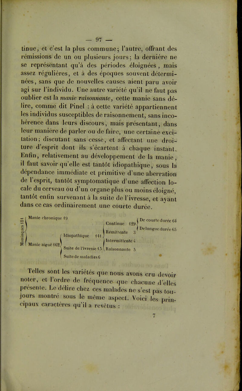 tinue, et c'est la plus commune; l'autre, offrant des rémissions de un ou plusieurs jours; la dernière ne se représentant qu'à des périodes éloignées, mais assez régulières, et à des époques souvent détermi- nées, sans que de nouvelles causes aient paru avoir agi sur l'individu. Une autre variété qu'il ne faut pas oublier est la manie raisonnante, cette manie sans dé- lire, comme dit Pinel : à cette variété appartiennent les individus susceptibles de raisonnement, sans inco- hérence dans leurs discours, mais présentant, dans leur manière de parler ou de faire, une certaine exci- tation; discutant sans cesse, et affectant une droi- ture d'esprit dont ils s'écartent à chaque instant. Enfin, relativement au développement de la manie, il faut savoir qu'elle est tantôt idiopathique, sous la dépendance immédiate et primitive d'une aberration de l'esprit, tantôt symptomatique d'une affection lo- cale du cerveau ou d'un organe plus ou moins éloigné, tantôt enfin survenant à la suite de l'ivresse, et ayant dans ce cas ordinairement une courte durée. — ( Manie chronique 19 /no,^«„M„^ - ool 1 ( De courte durée 64 \ /Continue 129/ 1/ (d - •. . „l Deionguedurée65 a-K iRemiliente 8 .2 1 / Idiopathique 141 J ^ I \ ] Intermittente 4 S \ Manie aiguë 162^ f Suite de rivresse 15 \ Raisonnante 5 Suite de maladies 6 Telles sont les variétés que nous avons cru devoir noter, et l'ordre de fréquence que chacune d'elles présenle. Le délire chez ces malades ne s'est pas tou jours montré sous le même aspect. Voici les prin- cipaux caractères qu'il a revêtus :