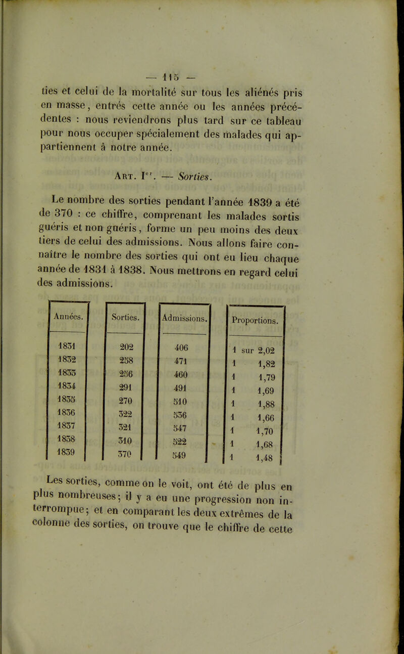 ties et celui de la mortalité sur tous les aliénés pris en masse, entrés cette année ou les années précé- dentes : nous reviendrons plus tard sur ce tableau pour nous occuper spécialement des rhalades qui ap- partiennent à notre année. Art. V\ — Sorties. Le nombre des sorties pendant l'année 1839 a été de 370 : ce chiffre, comprenant les malades sortis guéris etnongnéris, forme un peu moins des deux tiers de celui des admissions. Nous allons faire con- naître le nombre des sorties qui ont eu lieu chaque année de 1831 à 1838. Nous mettrons en regard celui des admissions. Années. 1831 1832 1833 1854 1835 1836 1837 1838 1859 202 258 256 291 270 322 521 510 570 Admissions. 406 471 460 491 510 556 547 522 549 Proportions. sur 2,02 1,82 1,79 1,69 1,88 1,66 1,70 1,68 1,48 j Les sorties, comme on le voit, ont été de plus en plus nombreuses; il y a eu une progression non in- terrompue; et en comparant les deux extrêmes de la colonne des sorties, on trouve que le chiffre de cette