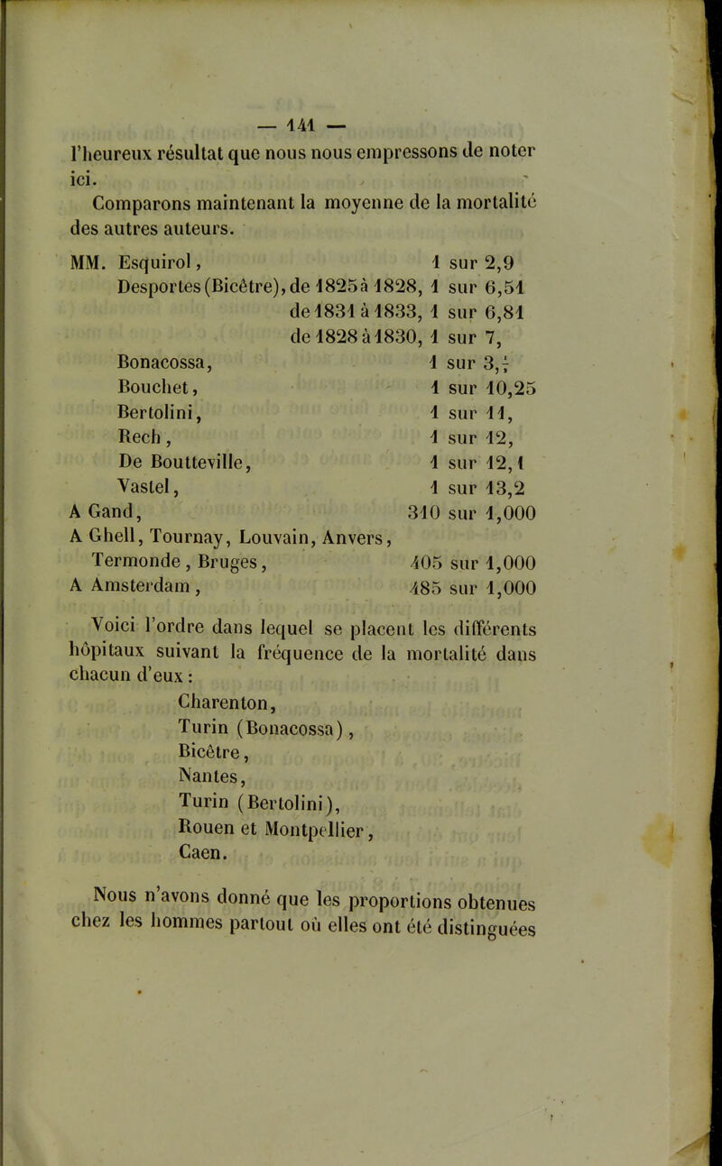 l'heureux résultat que nous nous empressons de noter ici. Comparons maintenant la moyenne de la mortalité des autres auteurs. MM. Esquirol, 1 sur 2,9 Desportes(Bicêtre), de i825à i828, 1 sur 6,51 de 1831 à 1833, 1 sur 6,81 de 1828 à 1830, 1 sur 7, Bonacossa, 1 sur 3,7 Bouchet, 1 sur 10,25 Bertolini, 1 sur ii, Rech, 1 sur 12, De Boutteville, 1 sur 12,1 Vaslel, 1 sur 13,2 A Gand, 310 sur 1,000 A Ghell, Tournay, Louvain, Anvers, Termonde, Bruges, 405 sur 1,000 A Amsterdam , 485 sur 1,000 Voici l'ordre dans lequel se placent les différents hôpitaux suivant la fréquence de la mortalité dans chacun d'eux : Charenton, Turin (Bonacossa), Bicêlre, Nantes, Turin (Bertolini), Rouen et Montpellier, Caen. Nous n'avons donné que les proportions obtenues chez les hommes partout où elles ont été distinguées