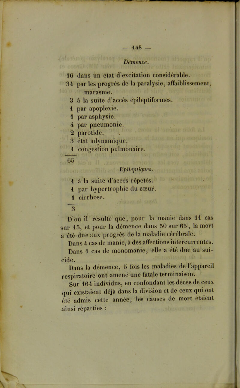 — — Démence. 16 dans un élat d'excitation considérable. 34 par les progrès de la paralysie, affaiblissement, marasme. 3 à la suite d'accès épileptiformes, 1 par apoplexie. 1 par asphyxie. Â par pneumonie. 2 parotide. 3 état adynamique. i congestion pulmonaire. 65 Epilepliques. d à la suite d'accès répétés, i par hypertrophie du cœur. 4 cirrhose. 3~ D'où il résulte que, pour la manie dans H cas sur d5, et pour la démence dans 50 sur 65, la mort a été due aux progrès de la maladie cérébrale. Dans A cas de manie, à des affections intercurrentes. Dans 1 cas de monomanie, elle a été due au sui- cide. Dans la démence, 5 fois les maladies de l'appareil respiratoire ont amené une fatale terminaison. Sur 164 individus, en confondant les décès de ceux qui existaient déjà dans la division et de ceux qui ont été admis cette année, les causes de mort étaient ainsi réparties :