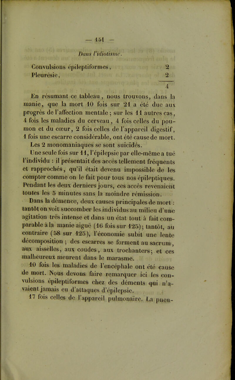 Dans l'idiotisme. Convulsions épilepliformes, Pleurésie, 2 2 En résumant ce tableau, nous trouvons, dans la manie, que la mort 10 fois sur 21 a été due aux progrès de l'affection mentale ; sur les 11 autres cas, 4 fois les maladies du cerveau, 4 fois celles du pou- mon et du cœur, 2 fois celles de l'appareil digestif, 1 fois une escarre considérable, ont été cause de mort. Les 2 monomaniaques se sont suicidés. Une seule fois sur 11, l'épilepsie par elle-même a tué l'individu : il présentait des accès tellement fréquents et rapprochés, qu'il était devenu impossible de les compter comme on le fait pour tous nos épileptiques. Pendant les deux derniers jours, ces accès revenaient toutes les 5 minutes sans la moindre rémission. Dans la démence, deux causes principales de mort : tantôt on voit succomber les individus au milieu d'une agitation très intense et dans un état tout à fait com- parable à la manie aiguë (16 fois sur 125); tantôt, au contraire (58 sur 125), l'économie subit une lente décomposition 5 des escarres se forment au sacrum, aux aisselles, aux coudes, aux trochantersj et ces malheureux meurent dans le marasme. 10 fois les maladies de l'encéphale ont été cause de mort. Nous devons faire remarquer ici les con- vulsions épileptiformes chez des déments qui n'a- vaient jamais eu d'attaques d'épilepsie. 17 fois celles de l'appareil pulmonaire. La pneu-