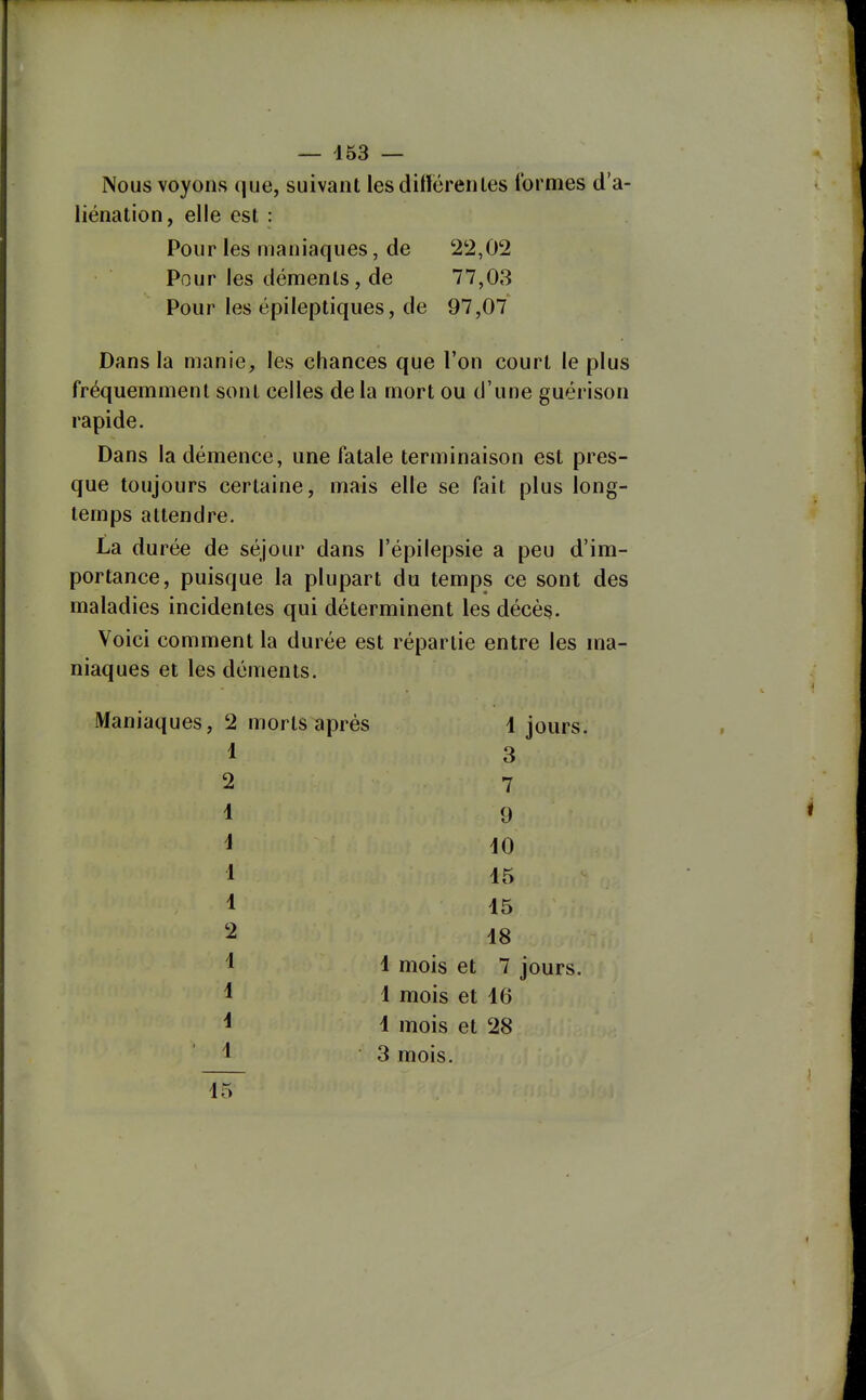 Nous voyons que, suivant les difïcrentes formes d'a- liénation, elle est : Pour les maniaques, de 2'2,02 Pour les déments, de 77,03 Pour les épileptiques, de 97,07 Dans la manie, les chances que l'on court le plus fréquemment sont celles de la mort ou d'une guérison rapide. Dans la démence, une fatale terminaison est pres- que toujours certaine, mais elle se fait plus long- temps attendre. La durée de séjour dans l'épilepsie a peu d'im- portance, puisque la plupart du temps ce sont des maladies incidentes qui déterminent les décès. Voici comment la durée est répartie entre les ma- niaques et les déments. morts après 1 jours. 3 7 9 40 15 15 18 1 mois et 7 jours. 1 mois et 16 1 mois et 28 3 mois. Maniaques, 2 1 2 1 1 1 1 2 1 1 1 1 15