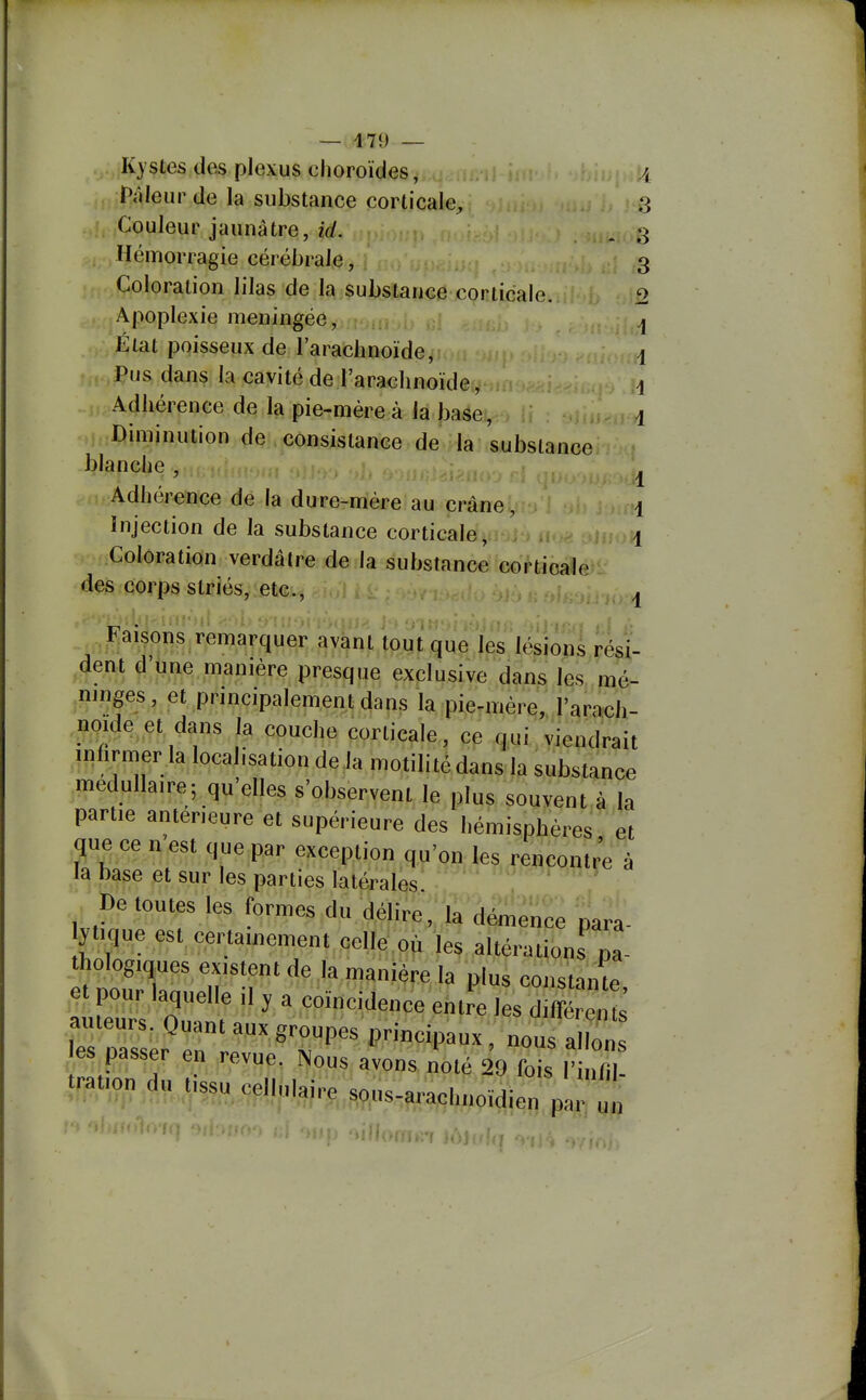 — 170 — Kystes des plexus choroïdes, Pâleur de la substance corticale^ Couleur jaunâtre, id. Hémorragie cérébrale, 3 Coloration lilas de la substance corticale. 2 Apoplexie méningée, ^ État poisseux de l'arachnoïde, I Pus dans la cavité de l'arachnoïde, i Adhérence de la pie-mére à la base, i Diminution de consistance de la substance blanche , 1 Adhérence de la dure-mère au crâne, 1 Injection de la substance corticale, i .Coloration verdâtre de la substance cortioaie des corps striés, etc., ' ..r ^ .., ,F:aisons remarquer avant tout que les lésions rési- ^dent d'une manière presque exclusive dans les mé- jîiinges, et principalement dans la pie-mère, l'arach- npide et dans la couche corticale, ce qui viendrait infirmer la localisation de Ja motilitédans la substance médullaire; qu'elles s'observent le plus souvent à la partie antérieure et supérieure des hémisphères et que ce n est que par exception qu'on les rencontre à la base et sur les parties latérales De toutes les formes du délire , la démence para- ytique est certainement celle où les altérations pa- et pour laquelle il y a coïncidence entre les différents es passer en revue, Nous avons noté 29 fois l'infil- 5fi^^î^:^^.V?3u cellulaire sous-arachnoïdien par un