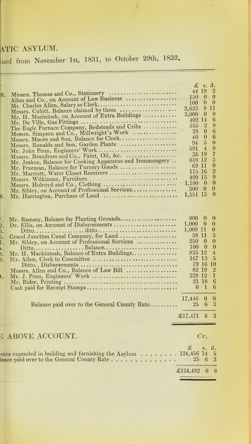 OTC ASYLUM, ued from November 1st, 1831, to October 29th, 1832. £ s. d. Messrs. Thomas and Co., Stationery itn n AUenandCo., on Account of Law Business j^ Mr, Charles AUen, Salary as Clerk. V Messrs. Cubitt, Balance claimed by them » ii Mr. H. Macintosh, on Account of Extra Buildings 6,mo U U Mr. De Ville, Gas Fittings •.;t « The Eagle Furnace Company, Bedsteads and Cribs ^ » Messrs. Simpson and Co., MiUwright's Work Jn n « Messrs. Moore and Son, Balance for Clock 4U u D Messrs. Ronalds and Son, Garden Plants 0 u Mr. John Penn, Engineers'Work tk it 7 Messrs. Brandram and Co., Paint, Oil, &c ciq To i Mr. Jeakes, Balance for Cooking Apparatus and Ironmongery .. bl8 1^ o Mr. Freeman, Balance for TurneiT Goods ii? o Mr. Marriott, Water Closet Receivers Jno i ^ q Messrs. Wilkinson, Furniture 409 15 y Messrs. Holroyd and Co., Clothing 1,100 0 U Mr. Sibley, on Account of Professional Services 300 0 U Mr. Harrington, Purchase of Land 1,551 13 0 Mr. Ramsay, Balance for Planting Grounds 800 0 0 Dr. Ellis, on Account of Disbursements 1,000 0 0 Ditto ditto 1,009 11 0 Grand Junction Canal Company, for Land 38 11 3 Mr. Sibley, on Account of Professional Services 250 0 0 Ditto Balance 100 0 0 Mr. H. Mackintosh, Balance of Extra Buildings 833 12 4 Mr. Allen, Clerk to Committee 167 13 5 Ditto.. Disbursements ,. 79 16 10 Messrs. AUen and Co., Balance of Law Bill 82 19 2 Mr. J. Penn, Engineers' Work 229 12 1 Mr. Rider, Printing 21 18 6 Cash paid for Receipt Stamps 0 1 6 17,446 0 0 Balance paid over to the General County Rate 25 6 3 £17,471 6 3 3 ABOVE ACCOUNT. Cr. £ s. d. mies expended in building and furnishing the Asylum 124,456 14 5 lance paid over to the General County Rate 25 6 3