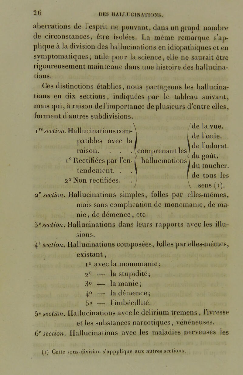 re section. Hallucinationscom- 2(i DES HAIXl IIINAXIONS. aberrations de l'esprit ne pouvant, dans un grand nombre de circonstances, être isolées. Lu même remarque s'ap- plique à la division des hallucinations en idiopathiques et en symptomatiques; utile pour la science, elle ne saurait être rigoureusement maintenue dans une histoire des hallucina- lions. Ces distinctions établies, nous partageons les hallucina- tions en dix sections, indiquées par le tableau suivant, mais qui, à raison de l'importance de plusieurs d'entre elles, forment d'autres subdivisions, de la vue. de l'ouïe. patibles avec la i L „ . . I , \ de 1 odorat, raison. . . . (comprenant les K i0 Rectifiées par l'en- [ hallucinations^ U ^° -, i I du touchei'. ] [ de tous les / \ sens(i). 2e section. Hallucinations simples, toiles par elles-mêmes, mais sans complication de monomanie, de ma- nie , de démence, etc. 3e section. Hallucinations dans leurs rapports avec les illu- sions. 4e section. Hallucinations composées, Colles par elles-mêmes, existant, i° avec la monomanie; 2° — la stupidité; 3° — la manie; 4° — la démence ; r)0 — l'imbécillité. 5e section. Hallucinations avec le delirium tremens , l'ivresse et les substances narcotiques, vénéneuses. 6e section. Hallucinations avec les maladies nerveuses les tendement. i° Non rectifiées. (i) Cette se.us-division s'nppplique aux autres sections.