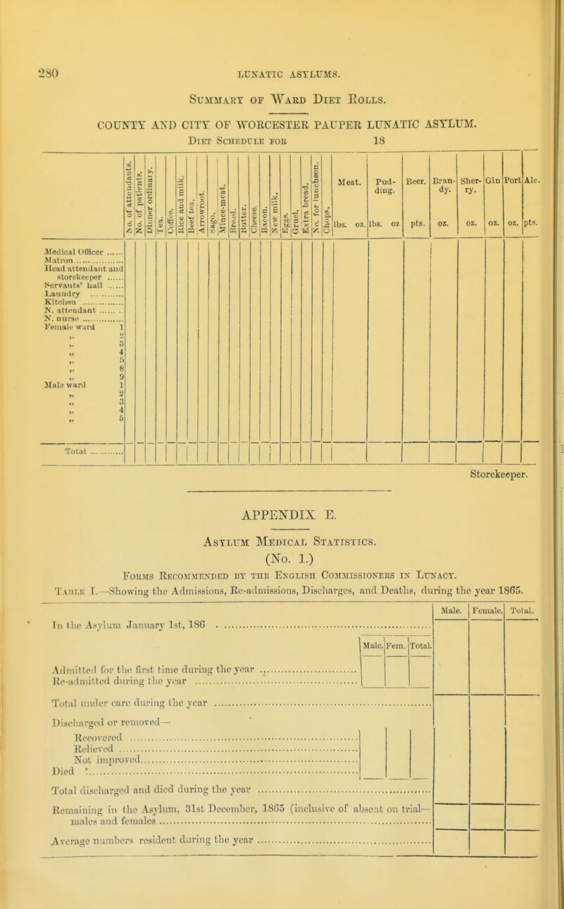 Summary of Waed Diet Eolls. COUNTY AND CITY OP WORCESTER PAUPER LUNATIC ASYLUM. Diet Schedule foe 18 3) b . 1 i x y. Afedical Officer Alatron l[ead atteiulaiit and ■storekeoper Servants' hall Laumlry KitdiHii K. attKudaat K. nurse Veuialc w;ird 1 « 3 4 f> 8 0 3rala ward 1 •) »» *' n 4 5 Total Meat. lbs. oz. Pud- diug. lbs. oz pts Beer. Bran- Sher- Gin Port Ale dy. ry. oz. oz. oz. oz. pts. Storekeeper. ArPENDIX E. Asylum Medical Statistics. (No. 1.) FoiiMS Recommended by tue English CoiiiiissiONEiiS in Lttnacy. T.\»r,E I.—Showing the Admissions, Re-aclmissions, Discharges, and Deaths, during the year 1865. Admltloil {'or the first time during the year Ho-udniittcd during the year Total under care during the year Discharged or reniored— Recovered Reheved Not improved Died Total discharged and died during the year Remaining in Iho Asylum, 31st Decemhcr, 1865 (inclusive of absent on trial— males and females Average numbers resident during the year