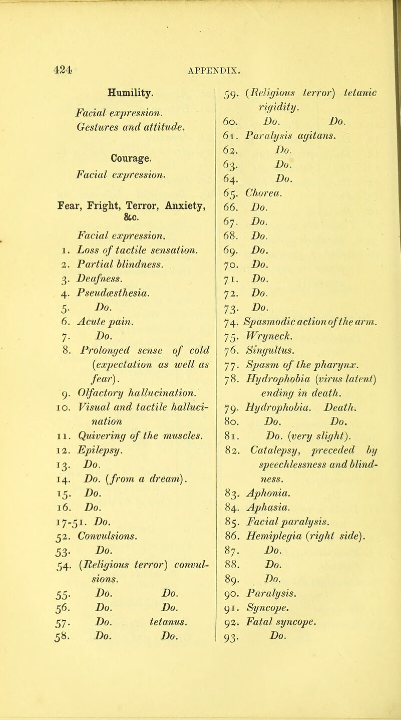 Humility. 59- {Religious terror) tetanic Gestures and attitude. rigidity. 60. 61. 62. Do. Do. Paralysis agitans. Do. Courage. 63- Do. Facial expression. 64. 65- Do. Chorea. Fear, Fright, Terror, Anxiety, 66. Do. ObC. 67. Do. Facial expression. 68. Do. 1. Loss of tactile sensation. 69. Do. a. Partial blindness. 70. Do. 3- Deafness. 71- Do. 4- Pseudcesthesia. 72. Do. 5- Do. 73- Do. 6. Acute pain. 74. Spasmodic action of the arm. 7- Do. 75- Wryneck. 8. Prolonged sense of cold 76. Singultus. {expectation as well as 77- Spasm of the pharynx. fear). 78. Hydrophobia {virus latent) 9- Olfactory hallucination. ending in death. lO. Visual and tactile halluci- 79- Hydrophobia. Death. nation 80. Do. Do. 11. Quivering of the muscles. 81. Do. {very slight). 12. Epilepsy. 82. Catalepsy, preceded by 13- Do, speechlessness and blind- 14. Do. [from a dream). ness. Do. 83. Aphonia. 16. Do. 84. Aphasia. 17-51. Do. 85. Facial paralysis. 52- Convulsions. 86. Hemiplegia (right side). 53- Do. 87. Do. 54- {Religious terror) convul- 88. Do. sions. 89. Do. 55- Do. Do. 90. Paralysis. 56. Do. Do. 91. Syncope. 57- Do. tetanus. 92. Fatal syncope. 93-