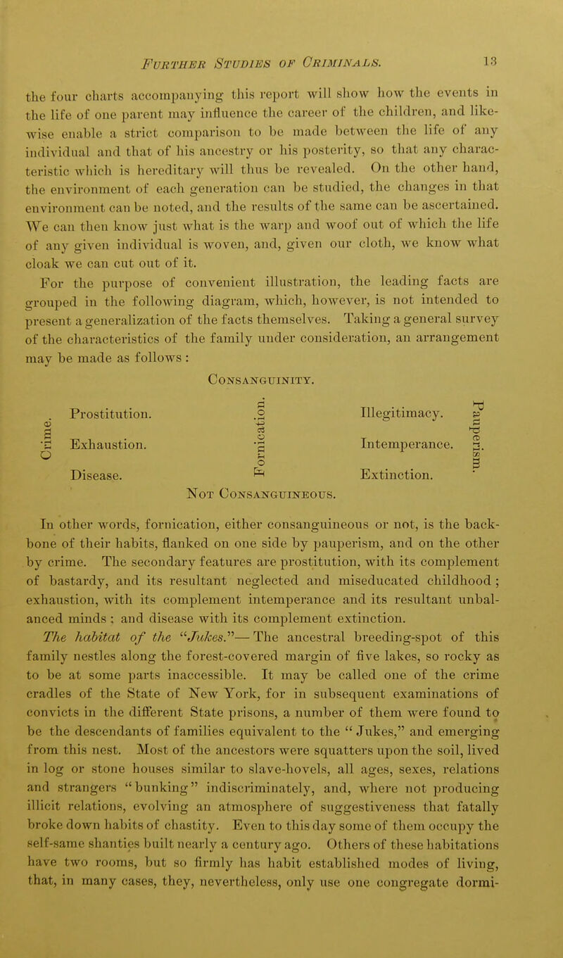 the four charts accompanying this report will show how the events in the life of one parent may influence the career of the children, and like- wise enable a strict comparison to be made between the life of any individual and that of his ancestry or his posterity, so that any charac- teristic which is hereditary will thus be revealed. On the other hand, the environment of each generation can be studied, the changes in that environment can be noted, and the results of the same can be ascertained. We can then know just what is the warp and woof out of which the life of any given individual is woven, and, given our cloth, we know what cloak we can cut out of it. For the purpose of convenient illustration, the leading facts are grouped in the following diagram, which, however, is not intended to present a generalization of the facts themselves. Taking a general survey of the characteristics of the family under consideration, an arrangement may be made as follows : Consanguinity. c . I'd . Prostitution. .2 Illegitimacy. g S O •d Exhaustion. Intemperance. 2. ^ I M o . . B Disease. ^ Extinction. Not Consanguineous. In other words, fornication, either consanguineous or not, is the back- bone of their habits, flanked on one side by pauperism, and on the other by crime. The secondary features are prostitution, with its complement of bastardy, and its resultant neglected and miseducated childhood ; exhaustion, with its complement intemperance and its resultant unbal- anced minds ; and disease with its com23lement extinction. The habitat of the ''JiLkesP— The ancestral breeding-spot of this family nestles along the forest-covered margin of five lakes, so rocky as to be at some parts inaccessible. It may be called one of the crime cradles of the State of New York, for in subsequent examinations of convicts in the different State prisons, a number of them were found to be the descendants of families equivalent to the  Jukes, and emerging from this nest. Most of the ancestors were squatters upon the soil, lived in log or stone houses similar to slave-hovels, all ages, sexes, relations and strangers bunking indisciiminately, and, where not producing illicit relations, evolving an atmosphere of suggestiveness that fatally broke down habits of chastity. Even to this day some of them occupy the self-same shanties built nearly a century ago. Others of these habitations have two rooms, but so firmly has habit established modes of living, that, in many cases, they, nevertheless, only use one congregate dormi-