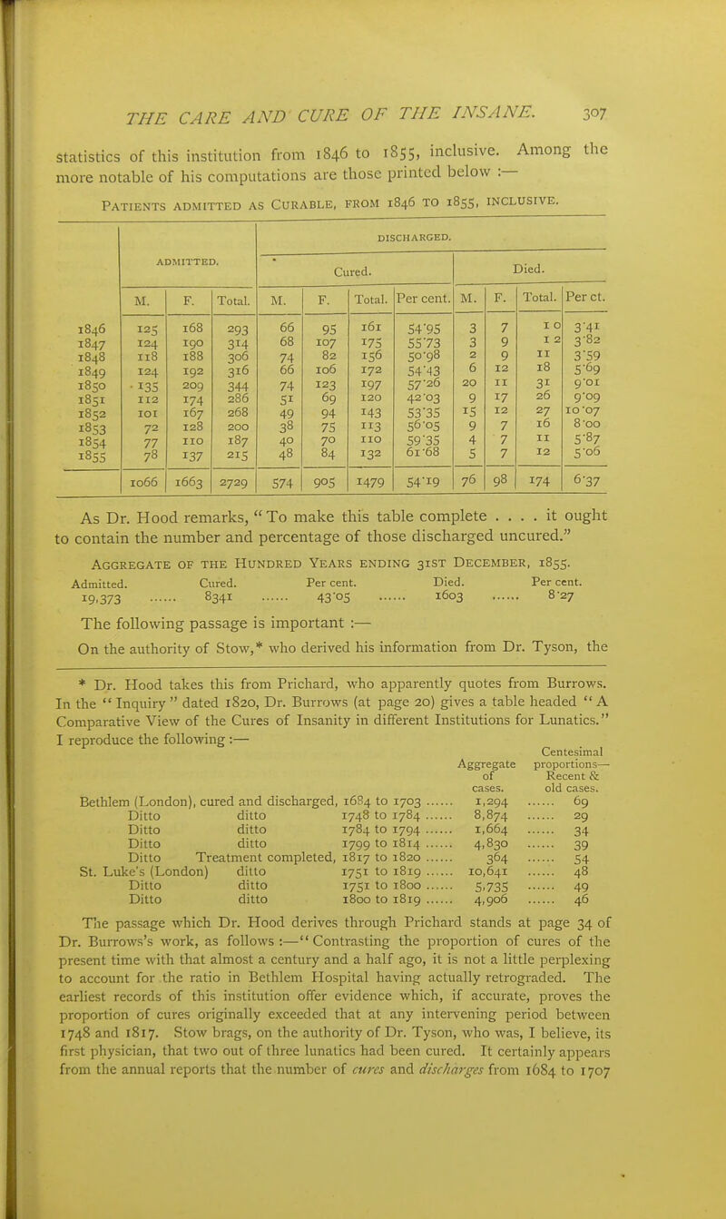 statistics of this institution from 1846 to 1855, inclusive. Among the more notable of his computations are those printed below :— Patients admitted as Curable, from 1846 to 1855, inclusive. DISCHARGED. ADMITTED. Cured. Died. M. F. Total. M. F. Total. Per cent. M. F. Total. Per ct. 1846 125 168 293 66 95 161 54'95 3 7 I 0 3'4i 1847 124 190 314 68 107 175 55 73 3 9 I 2 3-82 1848 118 188 306 74 82 156 50-98 2 9 II 3'59 1849 124 192 316 66 106 172 54'43 6 12 18 5'69 1850 • 135 209 344 74 123 197 57-26 20 II 31 9'oi I85I 112 174 286 51 69 120 42-03 9 17 26 9-09 1852 lOI 167 268 49 94 143 53'35 15 12 27 10 -07 1853 72 128 200 38 75 3 56'05 9 7 16 8-00 1854 77 110 187 40 70 no 59 35 4 7 II 5-87 1855 78 137 215 48 84 132 61-68 5 7 12 5-06 1066 1663 2729 574 905 1479 54'i9 76 98 174 6-37 As Dr. Hood remarks, To make this table complete .... it ought to contain the number and percentage of those discharged uncured. Aggregate of the Hundred Years ending 31ST December, 1855. Admitted. Cured. Per cent. Died. Per cent. 19,373 8341 43-05 1603 8-27 The following passage is important :— On the authority of Stow,* who derived his information from Dr. Tyson, the * Dr. Hood takes this from Prichard, who apparently quotes from Burrows. In the Inquiry dated 1820, Dr. Burrows (at page 20) gives a table headed A Comparative View of the Cures of Insanity in different Institutions for Lunatics. I reproduce the following :— Centesimal Aggregate proportions— of Recent & cases. old cases. Bethlem (London), cured and discharged, 16S4 to 1703 1,294 69 Ditto ditto 1748 to 1784 8,874 29 Ditto ditto 1784 to 1794 1,664 34 Ditto ditto 1799 to 1814 4,830 39 Ditto Treatment completed, 1817 to 1820 364 54 St. Luke's (London) ditto 1751 to 1819 10,641 ...... 48 Ditto ditto 1751 to 1800 Si73S 49 Ditto ditto 1800 to 1819 4,906 46 Tiie passage which Dr. Hood derives through Prichard stands at page 34 of Dr. Burrows's work, as follows:—Contrasting the proportion of cures of the present time with that almost a century and a half ago, it is not a little perplexing to account for the ratio in Bethlem Plosisital having actually retrograded. The earliest records of this institution offer evidence which, if accurate, proves the proportion of cures originally exceeded that at any intervening period between 1748 and 1817. Stow brags, on the authority of Dr. Tyson, who was, I believe, its first physician, that two out of three lunatics had been cured. It certainly appears from the annual reports that the number of cures and discharges from 1684 to 1707