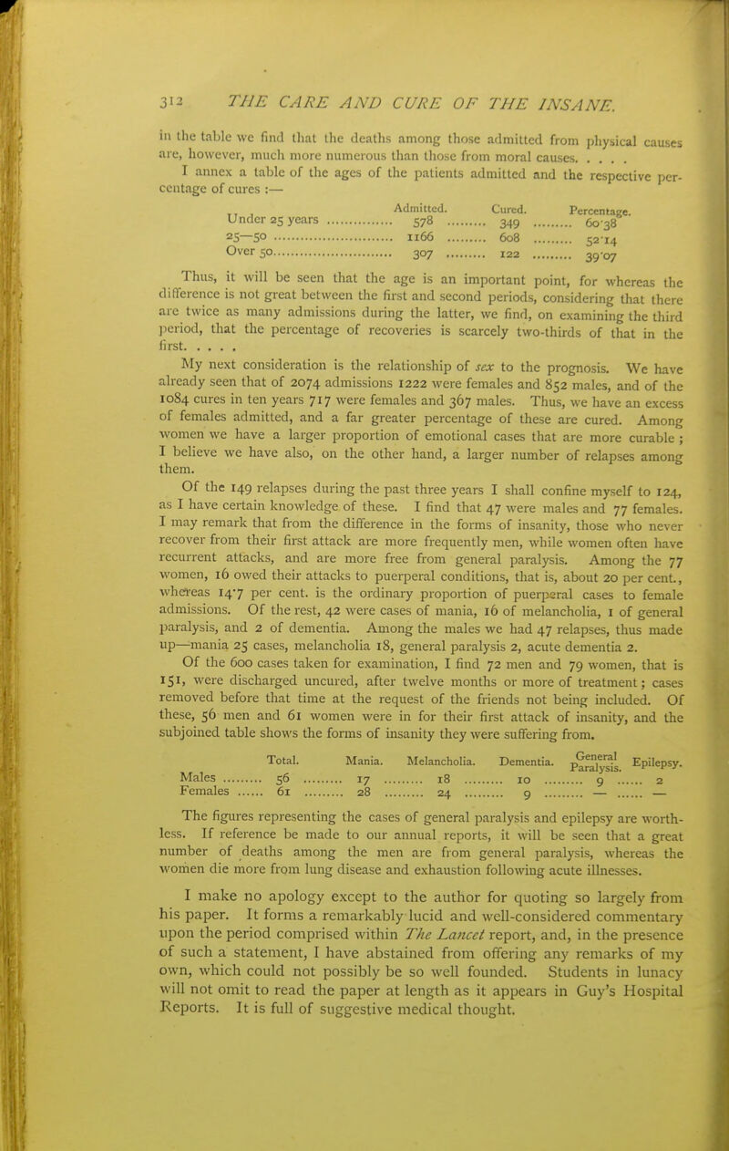 in the table we find that the deaths among those admitted from physical causes are, however, much more numerous than those from moral causes I annex a table of the ages of the patients admitted and the respective per- centage of cures :— , Admitted. Cured. Percentage. Under 25 years 578 349 60 38 25—50 1166 608 5214 Over 50 307 122 39 07 Thus, it will be seen that the age is an important point, for whereas the difference is not great between the first and .second periods, considering that there are twice as many admissions during the latter, we find, on examining the third period, that the percentage of recoveries is scarcely two-thirds of that in the first My next consideration is the relationship of sex to the prognosis. We have already seen that of 2074 admissions 1222 were females and 852 males, and of the 1084 cures in ten years 717 were females and 367 males. Thus, we have an excess of females admitted, and a far greater percentage of these are cured. Among women we have a larger proportion of emotional cases that are more curable ; I believe we have also, on the other hand, a larger number of relapses among them. Of the 149 relapses during the past three years I shall confine myself to 124, as I have certain knowledge of these. I find that 47 were males and 77 females. I may remark that from the difference in the forms of insanity, those who never recover from their first attack are more frequently men, while women often have recurrent attacks, and are more free from general paralysis. Among the 77 women, 16 owed their attacks to puerperal conditions, that is, about 20 per cent., whel^eas 147 per cent, is the ordinary proportion of puerperal cases to female admissions. Of the rest, 42 were cases of mania, 16 of melancholia, i of general paralysis, and 2 of dementia. Among the males we had 47 relapses, thus made up—mania 25 cases, melancholia 18, general paralysis 2, acute dementia 2. Of the 600 cases taken for examination, I find 72 men and 79 women, that is 151, were discharged uncured, after twelve months or more of treatment; cases removed before that time at the request of the friends not being included. Of these, 56 men and 61 women were in for their first attack of insanity, and the subjoined table sho\^'s the forms of insanity they were suffering from. Total. Mania. Melancholia. Dementia, p^jy^g Epilepsy. Males 56 17 18 10 9 2 Females 61 28 24 9 — — The figures representing the cases of general paralysis and epilepsy are worth- less. If reference be made to our annual reports, it will be seen that a great number of deaths among the men are from general paralysis, whereas the women die more from lung disease and exhaustion following acute illnesses. I make no apology except to the author for quoting so largely from his paper. It forms a remarkably lucid and well-considered commentary upon the period comprised within The Lancet report, and, in the presence of such a statement, I have abstained from offering any remarks of my own, which could not possibly be so well founded. Students in lunacy will not omit to read the paper at length as it appears in Guy's Hospital Reports. It is full of suggestive medical thought.
