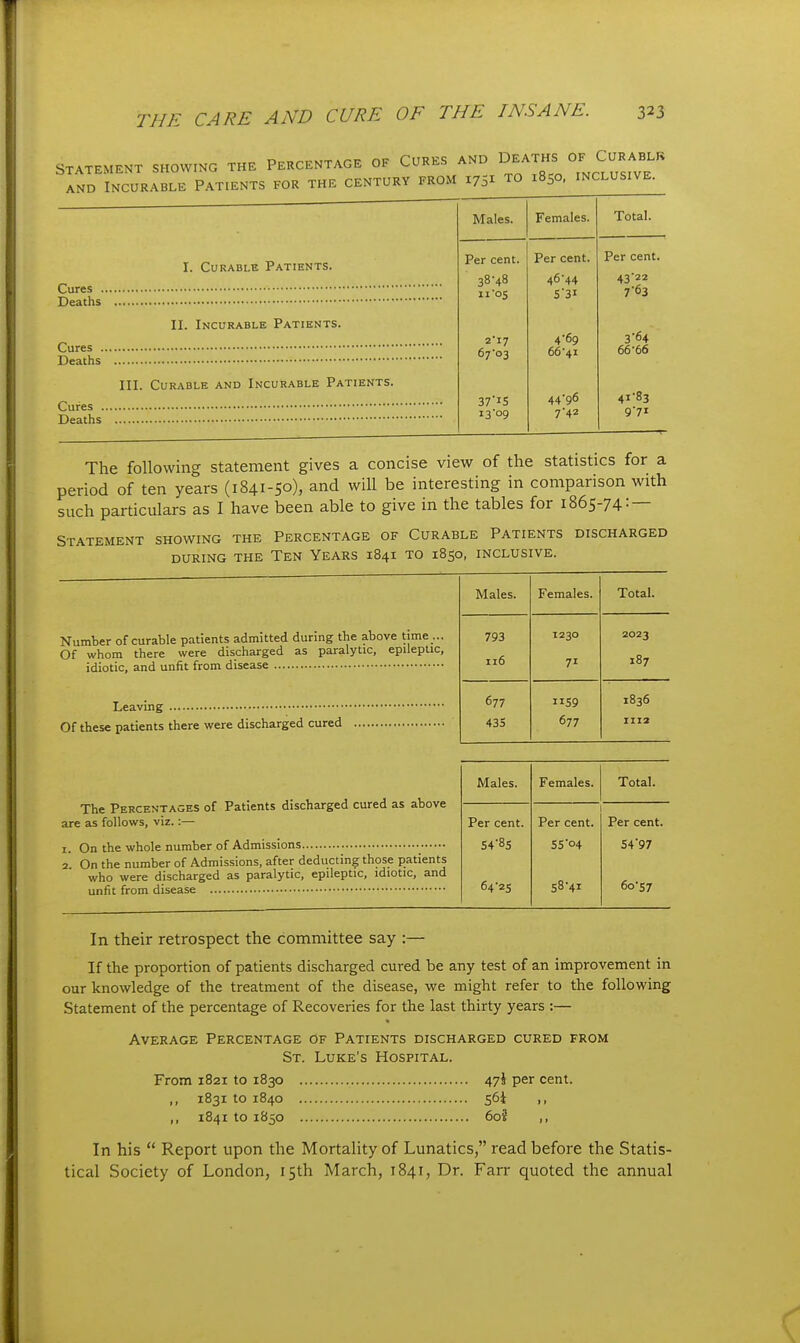 STATEMENT SHOWING THE PERCENTAGE OK CURES AND DEATHS 'iZlZ'^ AND INCURABLE PATIENTS FOR THE CENTURY FROM I75I TO 1850. INCLUSIVE. I. Curable Patients. Cures ., Deaths II. Incurable Patients. Cures .. Deaths III. Curable and Incurable Patients. Cures .. Deaths Males. Females. Total. Per cent. Per cent. Per cent. 38-48 11-05 46-44 S'3i 43'22 7-63 2-17 67-03 4-69 66-41 3'64 66-66 37iS 13-09 44-96 7-42 41-83 9-71 The following statement gives a concise view of the statistics for a period of ten years (1841-50), and will be interesting in comparison with such particulars as I have been able to give in the tables for 1865-74: — Statement showing the Percentage of Curable Patients discharged DURING the Ten Years 1841 to 1850, inclusive. Males. Females. Total. Number of curable patients admitted during the above time ... Of whom there were discharged as paralytic, epileptic, 793 116 1230 71 2023 187 677 43S IIS9 677 1836 1112 The Percentages of Patients discharged cured as above are as follows, viz.:— I. On the whole number of Admissions ■ 2 On the number of Admissions, after deducting those patients who were discharged as paralytic, epileptic, idiotic, and unfit from disease Males. Females. Total. Per cent. Per cent. Per cent. 54-85 SS'o4 5497 64*25 S8V 60-57 In their retrospect the committee say :— If the proportion of patients discharged cured be any test of an improvement in our knowledge of the treatment of the disease, we might refer to the following Statement of the percentage of Recoveries for the last thirty years :— Average Percentage of Patients discharged cured from St. Luke's Hospital. From 1821 to 1830 47! per cent. ,, 1831101840 56i ,, ,, 1841 to 1850 6of ,, In his Report upon the Mortality of Lunatics, read before the Statis- tical Society of London, 15th March, 1841, Dr. Farr quoted the annual