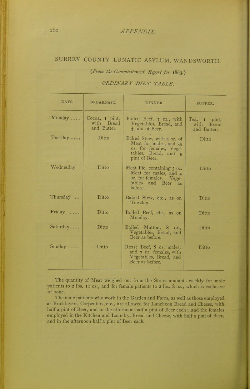 SURREY COUNTY LUNATIC ASYLUM, WANDSWORTH. {From the Commissioners' Report for 1863.) ORDINARY DIET TABLE. DAYS. BREAKFAST. DINNER. SUPPER. Cocoa, I pint, with Bread and Butter. Boiled Beef, 7 oz., with Vegetables, Bread, and 2 pint of Beer. Tea, I pint, with Bread Ditto Baked Stew, with 4 oz. of Meat for males, and 3^ 07 for fpmnlpc: Vpcrf*- tables. Bread, and ^ pint of Beer. Ditto Wednesday Ditto Meat Pie, containing 5 oz. Meat for males, and 4 KJIj, IKJL ICillcliCr*. V cyC tables and Beer as before. Ditto Thursday ... Ditto Baked Stew, etc., as on Tuesday. Ditto Friday Ditto Boiled Beef, etc., as on Monday. Ditto Saturday ,, Ditto Boiled Mutton, 8 oz., Vegetables, Bread, and Beer as before. Ditto Sunday Ditto Roast Beef, 8 oz. males, and 7 oz. females, with Vegetables, Bread, and Beer as before. Ditto The quantity of Meat weighed out from the Stores amounts weekly for male ])atients to 2 lbs. 11 oz., and for female patients to 2 lbs. 8 oz., which is exclusive of bone. The male patients who work in the Garden and Farm, as well as those employed as Bricklayers, Carpenters, etc., are allowed for Luncheon Bread and Cheese, with half a pint of Beer, and in the afternoon half a pint of Beer each ; and the females employed in the Kitchen and Laundry, Bread and Cheese, with half a pint of Beer, and in the afternoon half a pint of Beer each.