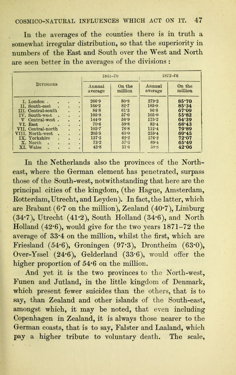 In the averages of the counties there is in truth a somewhat irregular distribution, so that the superiority in numbers of the East and South over the West and North are seen better in the averages of the divisions : iSoi -70 18/ 2-76 Divisions Annual On the Annual On the average million average millioii I. London .... 266-9 80-9 279-2 85-70 II. South-east 166-2 82-7 185-0 85-34 III. Central-south 84-8 61-3 96-8 67-09 IV. South-we.>t . 105-9 57-0 105-0 55-82 V Central-west . 144-0 56-9 175-2 64-39 VI. East .... 70-6 59-8 83-4 68-43 VII. Central-north 103-7 76-8 112-4 79-89 VIII. North-west . 205-5 65-0 235-4 69-45 IX. Yorkshire 137-3 62-2 176-2 72-07 X. North .... 73-2 57-3 89-4 65-49 XI. Wales .... 43-8 31-6 5!)-8 42-06 In the Netherlands also the provinces of the North- east, where the Grerman element has penetrated, surpass those of the South-west, notwithstanding that here are the principal cities of the kingdom, (the Hague, Amsterdam, Eotterdam, Utrecht, and Leyden). In fact, the latter, which are Brabant (6*7 on the million), Zealand (40*7), Limburg (34-7), Utrecht (41-2), South Holland (34-6), and North Holland (42-6), would give for the two years 1871-72 the average of 33*4 on the million, w^hilst the first, which are Friesland (54-6), Grroningen (97-3), Drontheim (63-0), Over-Yssel (24-6), Gelderland (33'6), would offer the higher proportion of 54*6 on the millioue And yet it is the two provinces to the North-west, Funen and Jutland, in the little kingdom of Denmark, which present fewer suicides than the others, that is to say, than Zealand and other islands of the South-east, amongst which, it may be noted, that even including Copenhagen in Zealand, it is always those nearer to the Grerman coasts, that is to say, Falster and Laaland, which pay a higher tribute to voluntary death. The scale.
