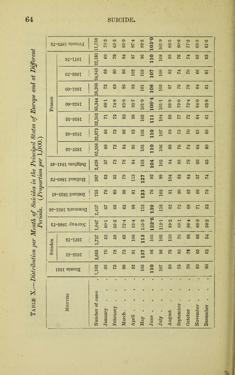 05^ 9Z-I28I 02-9981 O O Q 09-1581 09-5881 55-9881 68-1 74-8 C5 eo c» b- CO 05 101-9 CD 0 tH MOT 88-9 .79-0 0 CO 00 CO CO CO 00 »o 05 0 111 0 rH CO 00 b- CO CO 8^-5881 55-Z58t 00 (M o 81 xnniSioa: CO 00 CO CO 10 00 CO SZ-698I pn^IIOH 95-1581 ^iJTJranaa | !>. 00 CO 00 CO CO CO CO CO ji; 21- -9981 ^^AiJO^ 1,047 rH CO CO CO to b- tH CO Oi 00 O rH 0 CI CI tH 112-1 89-3 00 CD CO 00 CO CO to CD 5Z-IZ8I CO CO »o 00 to 00 CO CO 0 CO tH rH to 0 rH to 0 0 CO CO 00 CO CO to Swe 15-5881 CO CD^ co 00 CO Oi CO tH CO Oi CO OS CO CO CO •0 b- kO CO CO CO 0 CO CO »o CO 00 (N 05 to 0 0 0 OS CO to 0 b- to CO 0 CO X pq <J ca o fi