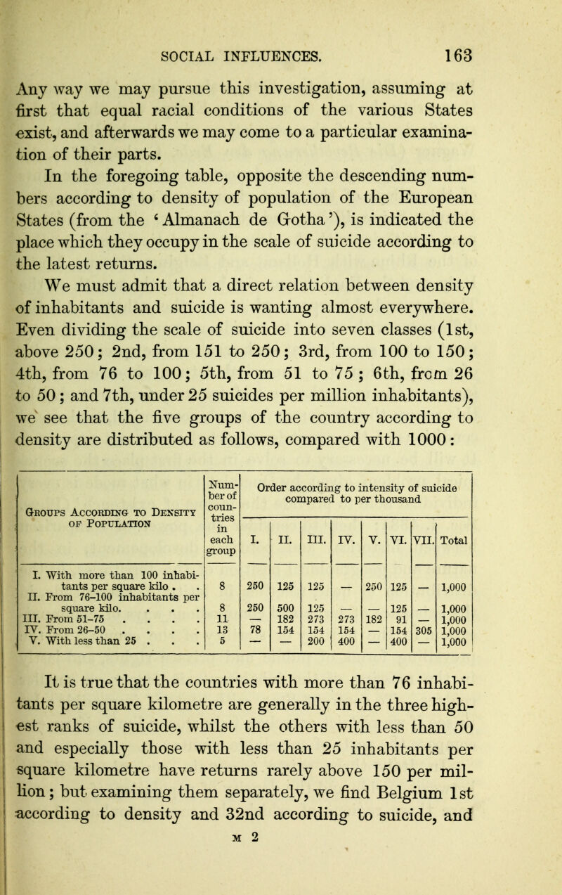 Any way we may pursue this investigation, assuming at first that equal racial conditions of the various States exist, and afterwards we may come to a particular examina- tion of their parts. In the foregoing table, opposite the descending num- bers according to density of population of the European States (from the ' Almanach de Grothais indicated the place which they occupy in the scale of suicide according to the latest returns. We must admit that a direct relation between density of inhabitants and suicide is wanting almost everywhere. Even dividing the scale of suicide into seven classes (Ist, above 250; 2nd5 from 151 to 250; Srd, from 100 to 150; 4th, from 76 to 100; 5th, from 51 to 75 ; 6th, from 26 to 50; and 7th, under 25 suicides per million inhabitants), we see that the five groups of the country according to density are distributed as follows, compared with 1000: Q-Roups According to Density OF Population I. With more than 100 inhabi- tants per square Mlo , II. From 76-100 inhabitants per square kilo. III. From 51-75 . IV. From 26-50 . V. With less than 25 . Num- ber of coun- tries in each group Order according to intensity of suicide compared to per thousand I. II. III. IV. V. VI. VII. Total 8 250 125 125 250 125 1,000 8 11 13 5 250 78 500 182 154 125 273 154 200 273 154 400 182 125 91 154 400 305 1,000 1,000 1,000 1,000 It is true that the countries with more than 76 inhabi- tants per square kilometre are generally in the three high- est ranks of suicide, whilst the others with less than 50 and especially those with less than 25 inhabitants per square kilometre have returns rarely above 150 per mil- lion ; but examining them separately, we find Belgium 1st according to density and 32nd according to suicide, and