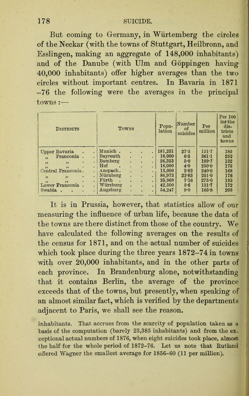 But coming to Grermany, in Wiirtemberg the circles of the Neckar (with the towns of Stuttgart, Heilbronn, and Esslingen, making an aggregate of 148,000 inhabitants) and of the Danube (with Ulm and Goppingen having 40,000 inhabitants) offer higher averages than the two circles without important centres. In Bavaria in 1871 -76 the following were the averages in the principal towns :— Districts Towns Popu- lation Number of suicides Per million Per 100 inf the dis- tricts and towns Upper Bavaria Munich .... 181,251 27-5 151-7 185 „ Franconia . Bayreuth 18,000 6-5 361-1 262 Bamberg 26,353 5-0 189-7 132 Central Franconia. Hof .... 16,000 4-0 250-0 175 Anspach. 13,000 2-83 240-0 168 Niirnberg 86,973 22-83 251-0 176 Fiirth .... 25,969 7-16 275-0 193 Lower Franconia . Wiirzburg 42,500 5-6 131-7 172 Swabia .... Augsburg 54,247 9-0 165-8 205 It is in Prussia, however, that statistics allow of our measuring the influence of urban life, because the data of the towns are there distinct from those of the country. We have calculated the following averages on the results of the census for 1871, and on the actual number of suicides which took place during the three years 1872-74 in towns with over 20,000 inhabitants, and in the other parts of each province. In Brandenburg alone, notwithstanding that it contains Berlin, the average of the province exceeds that of the towns, but presently, when speaking of an almost similar fact, which is verified by the department s adjacent to Paris, w^e shall see the reason. inhabitants. That accrues from the scarcity of population taken as a basis of the computation (barely 23,385 inhabitants) and from the ex- ceptional actual numbers of 1876, when eight suicides took place, almost the half for the whole period of 1872-76. Let us note that Eutland oifered Wagner the smallest average for 1856-60 (11 per million).