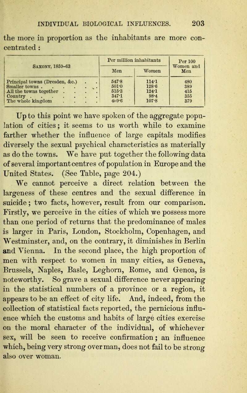 the more in proportion as the inhabitants are more con- centrated : Per million inhabitants Per 100 Saxony, 1859-63 Women and Men Women Men Principal towns (Dresden, &c.) 547-8 114-1 480 501-0 128-6 389 All tlie towns together .... 515-3 124-1 415 347-1 98-4 355 The whole kingdom .... 4\'9-6 107-8 379 Up to this point we have spoken of the aggregate popu- lation of cities; it seems to us worth while to examine farther whether the influence of large capitals modifies diversely the sexual psychical characteristics as materially as do the towns. We have put together the following data of several important centres of population in Europe and the United States. (See Table, page 204.) We cannot perceive a direct relation between the largeness of these centres and the sexual difference in suicide; two facts, however, result from our comparison. Firstly, we perceive in the cities of which we possess more than one period of returns that the predominance of males is larger in Paris, London, Stockholm, Copenhagen, and Westminster, and, on the contrary, it diminishes in Berlin and Vienna. In the second place, the high proportion of men with respect to women in many cities, as Geneva, Brussels, Naples, Basle, Leghorn, Eome, and Grenoa, is noteworthy. So grave a sexual difference never appearing in the statistical numbers of a province or a region, it appears to be an effect of city life. And, indeed, from the collection of statistical facts reported, the pernicious influ- ence which the customs and habits of large cities exercise on the moral character of the individual, of whichever sex, will be seen to receive confirmation; an influence which, being very strong overman, does not fail to be strong also over woman.
