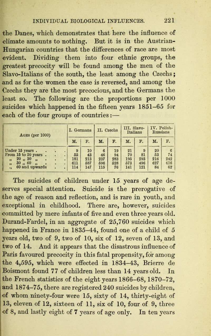 the Danes, which demonstrates that here the influence of climate amounts to nothing. But it is in the Austrian- Hungarian countries that the differences of race are most evident. Dividing them into four ethnic groups, the greatest precocity will be found among the men of the Slavo-Italians of the south, the least among the Czechs; and as for the women the case is reversed, and among the Czechs they are the most precocious, and the Grermans the least so. The following are the proportions per 1000 suicides which happened in the fifteen years 1851-65 for each of the four groups of countries:— Ages (per 1000) I. Germans II. Czechs III. Slavo- Italians IV. Polisli- Russians M. F. M. F. M. F. M. F. Under 15 years .... 9 10 6 19 21 9 20 6 From 15 to 20 years . 55 43 46 94 70 81 53 74 „ 20 „ 30 „ 181 213 237 283 195 293 216 242 „ 30 „ 60 „ 611 587 596 528 573 496 627 616 60 and upwards 114 147 115 76 141 121 84 62 The suicides of children under 15 years of age de- serves special attention. Suicide is the prerogative of the age of reason and reflection, and is rare in youth, and exceptional in childhood. There are, however, suicides committed by mere infants of five and even three years old. Durand-Fardel, in an aggregate of 25,760 suicides which happened in France in 1835-44, found one of a child of 5 years old, two of 9, two of 10, six of 12, seven of 13, and two of 14. And it appears that the disastrous influence of Paris favoured precocity in this fatal propensity, for among the 4,595, which were effected in 1834-43, Brierre de j Boismont found 77 of children less than 14 years old. In the French statistics of the eight years 1866-68,1870-72, and 1874-75, there are registered 240 suicides by children, of whom ninety-four were 15, sixty of 14, thirty-eight of 13, eleven of 12, sixteen of 11, six of 10, four of 9, three of 8, and lastly eight of 7 years of age only. In ten years