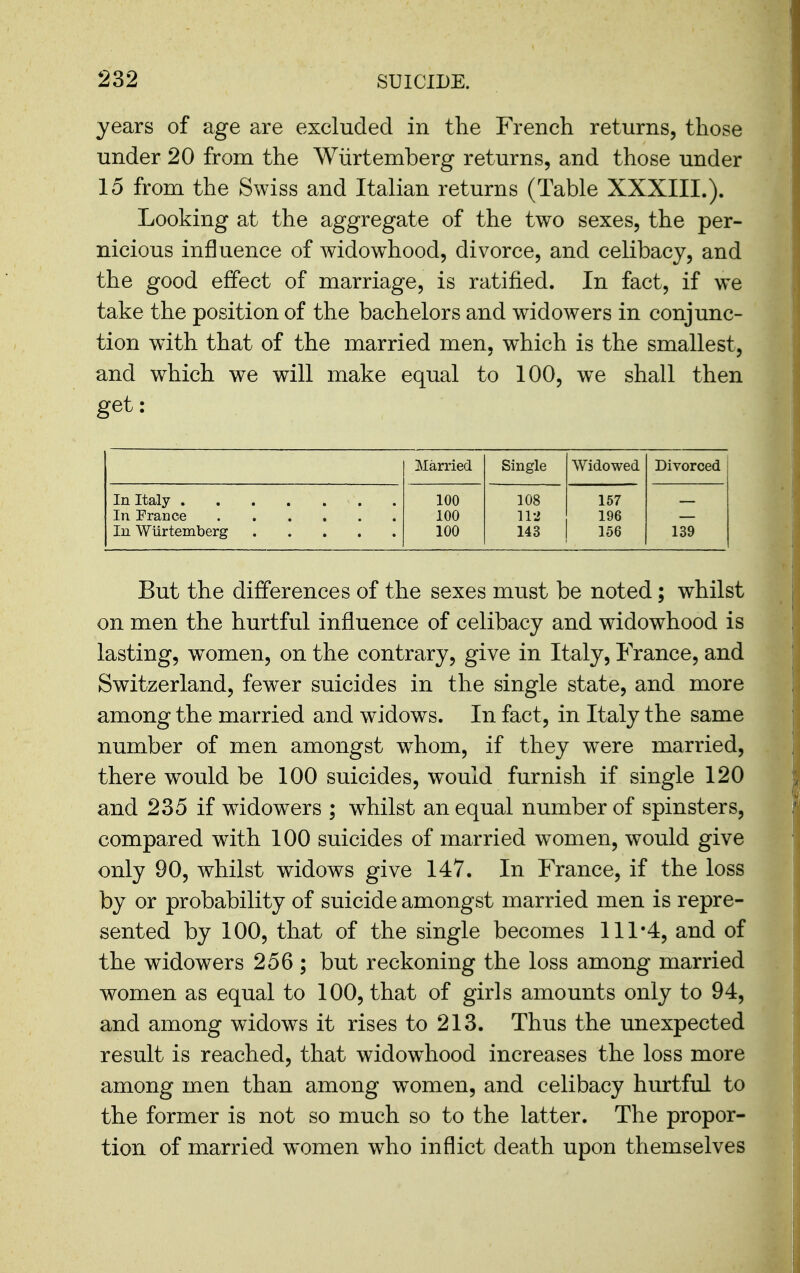 years of age are excluded in the French returns, those under 20 from the Wiirtemberg returns, and those under 15 from the Swiss and Italian returns (Table XXXIII.). Looking at the aggregate of the two sexes, the per- nicious influence of widowhood, divorce, and celibacy, and the good effect of marriage, is ratified. In fact, if we take the position of the bachelors and widowers in conjunc- tion with that of the married men, which is the smallest, and which we will make equal to 100, we shall then get: Married Single Widowed Divorced 100 108 157 100 112 196 100 143 156 139 But the differences of the sexes must be noted; whilst on men the hurtful influence of celibacy and widowhood is lasting, women, on the contrary, give in Italy, France, and Switzerland, fewer suicides in the single state, and more among the married and widows. In fact, in Italy the same number of men amongst whom, if they were married, there would be 100 suicides, would furnish if single 120 and 235 if widow^ers ; whilst an equal number of spinsters, compared with 100 suicides of married women, would give only 90, whilst widows give 147. In France, if the loss by or probability of suicide amongst married men is repre- sented by 100, that of the single becomes 111*4, and of the widowers 256 ; but reckoning the loss among married women as equal to 100, that of girls amounts only to 94, and among widows it rises to 213. Thus the unexpected result is reached, that widowhood increases the loss more among men than among women, and celibacy hurtful to the former is not so much so to the latter. The propor- tion of married women who inflict death upon themselves