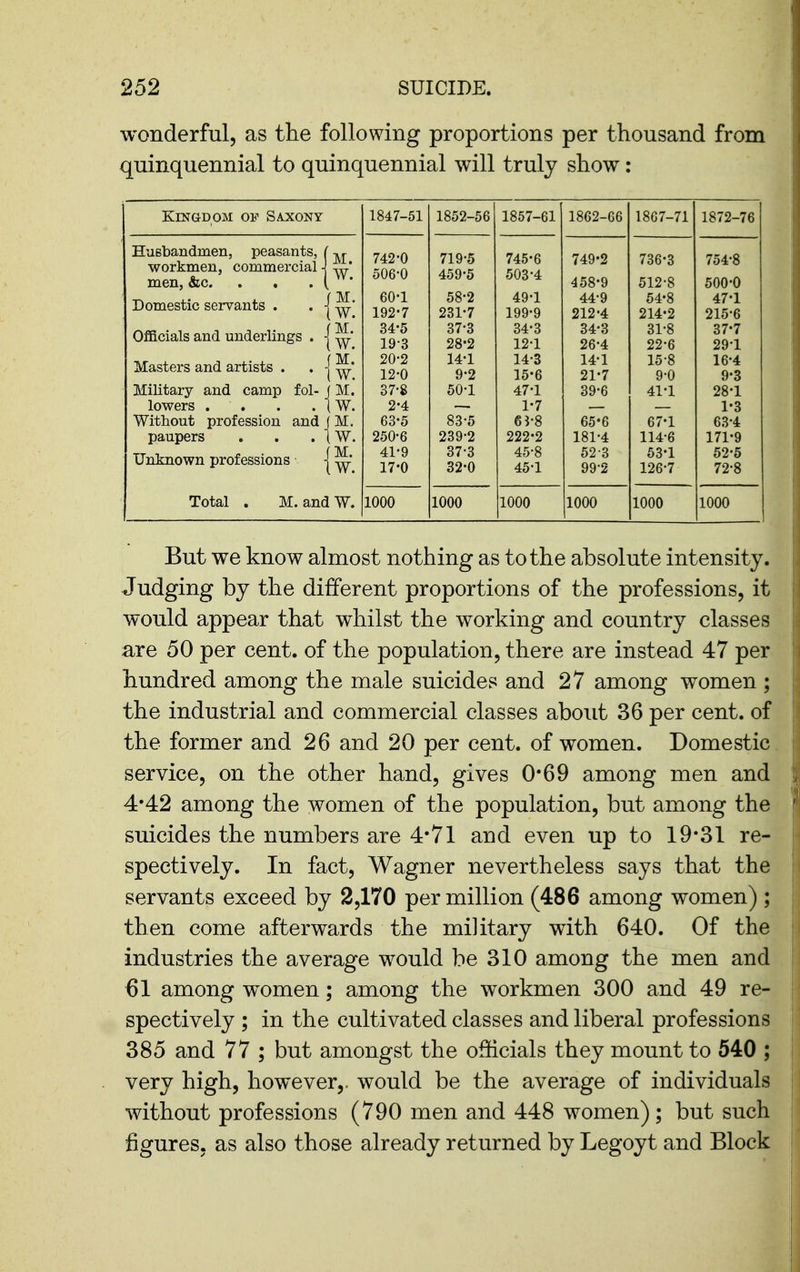 wonderful, as the following proportions per thousand from quinquennial to quinquennial will truly show: Kingdom of Saxony lo47-51 1852-56 1857-61 1862-66 1867-71 1872-76 HtiBbandnien, peasants, workmen, commercial men, &c. f M. 1 W. 742-0 506-0 719-5 459-5 745-6 503-4 749-2 458-9 736-3 512-8 754-8 500-0 Domestic servants . f M. 1 W. 60-1 192-7 58-2 231-7 49-1 199-9 44-9 212-4 54-8 214-2 47-1 215-6 Officials and underlings . f M. t W. 34*5 19-3 37-3 28-2 34-3 12-1 34-3 26-4 31-8 22-6 37-7 29-1 Masters and artists . JM. ( W. 20-2 12-0 14-1 9-2 14- 3 15- 6 14-1 21-7 15-8 9-0 16-4 9-3 Military and camp fol- (M. 37-8 50-1 47-1 39-6 41-1 28-1 lowers , . tw. 2-4 1-7 1-3 Without profession and f M. 63-5 83-5 6J-8 65-6 67-1 63-4 paupers tw. 250-6 239-2 222-2 181-4 114-6 171-9 Unknown professions f M. tw. 41-9 17-0 37-3 32-0 45-8 45-1 52-3 99-2 53-1 126-7 52-5 72-8 Total , M. and W. 1000 1000 1000 1000 1000 1000 But we know almost nothing as to the absolute intensity. Judging by the different proportions of the professions, it would appear that whilst the working and country classes are 50 per cent, of the population, there are instead 47 per hundred among the male suicides and 27 among women ; the industrial and commercial classes about 36 per cent, of the former and 26 and 20 per cent, of women. Domestic, service, on the other hand, gives 0*69 among men and 4*42 among the women of the population, but among the suicides the numbers are 4*71 and even up to 19*31 re- spectively. In fact, Wagner nevertheless says that the servants exceed by 2,170 per million (486 among women) ; then come afterwards the military with 640. Of the industries the average would be 310 among the men and 61 among women; among the workmen 300 and 49 re- spectively ; in the cultivated classes and liberal professions 385 and 77 ; but amongst the ofhcials they mount to 540 ; very high, however,, would be the average of individuals without professions (790 men and 448 women); but such figures, as also those already returned by Legoyt and Block