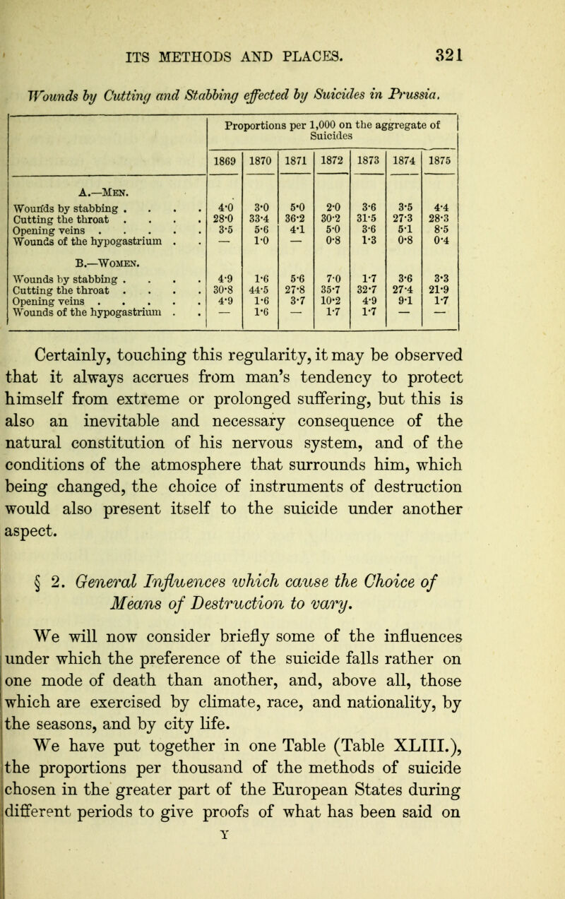Wounds by Cutting and Stabbing effected by Suicides in Prussia. Proportions per 1,000 on the aggregate of Suicides 1869 1870 1871 1872 1873 1874 1875 A.—Men. Wourids by stabbing .... Cutting tbe throat ...» Wounds of the hypogastriuin . 4-0 28-0 3-5 3-0 33-4 5-6 1-0 5-0 36-2 4-1 2-0 30-2 5-0 0-8 3-6 31-5 3-6 1-3 3-5 27-3 5-1 0-8 4-4 28-3 8-5 0-4 B.—Women. Wounds by stabbing .... Cutting the throat .... Wounds of the hypogastrium . 4-9 30-8 4-9 1-6 44-5 1-6 1-6 5-6 27-8 3*7 7-0 35-7 10-2 1-7 1-7 32-7 4-9 1-7 3-6 27-4 9-1 3-3 21-9 1-7 Certainly, touching this regularity, it may be observed that it always accrues from man's tendency to protect himself from extreme or prolonged suffering, but this is also an inevitable and necessary consequence of the natural constitution of his nervous system, and of the conditions of the atmosphere that surrounds him, which being changed, the choice of instruments of destruction would also present itself to the suicide under another aspect. § 2. General Influences ivhich cause the Choice of Means of Destruction to vary. We will now consider briefly some of the influences under which the preference of the suicide falls rather on one mode of death than another, and, above all, those which are exercised by climate, race, and nationality, by the seasons, and by city life. We have put together in one Table (Table XLIII.), the proportions per thousand of the methods of suicide chosen in the greater part of the European States during difl'erent periods to give proofs of what has been said on