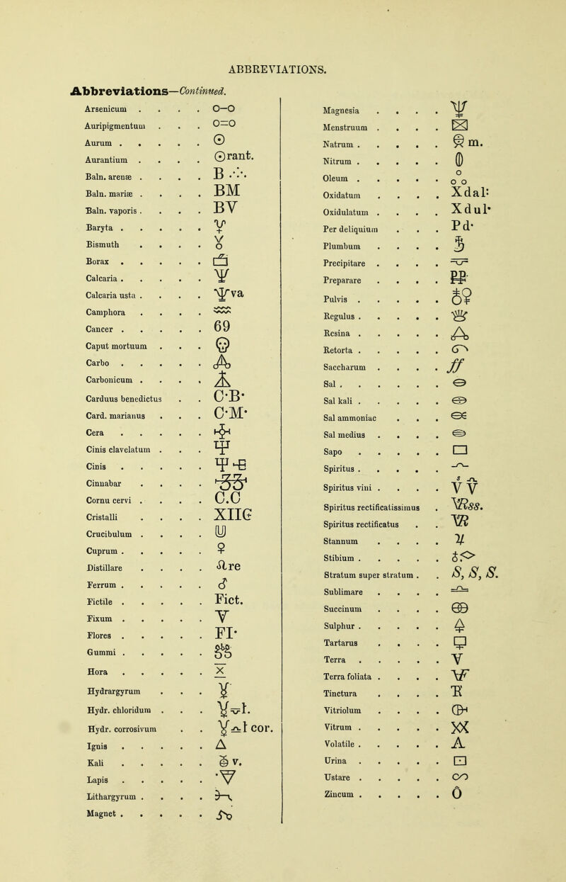 Abbreviations—Cow^wwe«?. Arsenicum . O-O Magnesia Auripigmentuui 0=0 Menstruum . . Aurum . • . . © Natrum .... ^ m. Aurantium ©rant. Nitrum .... ' 0) Bain, arense . . D . . • Oleum .... o • o o Bain, marise . Oxidatum . A.aai' Bain, vaporis . BY Oxidulatum . Xdul' Baryta + Per deliquium Pd- Bismuth • • . V o Plumbum Borax • 1—1 Precipitare Calcaria .... . Y Preparare . . . BE Calcaria usta . . . Pulvis .... iO . oV Camphora 69 Begulus .... . ^ Rcsina .... • A Caput mortuum • Sir Retorta .... . Carbo .... A. t • A Saccharum • // Carbonicum . Sal . o . C-B- Sal kali .... Card, mariaiius . C-M- Sal ammoniac Cera .... . ^ Sal medius Cinis clavelatum Sapo .... 1—1 Cinis Spiritus .... Cinnabar* Spiritus vini . . vv Cornu cervi . Cristalli Spiritus rectificatissimus Spiritus rectificatus Crucibulum . . $ Stannum Cunrum P . . . . Stibium .... Distillare . are Stratum super stratum . Q Cf Cf . O, O. Ferrum .... . Sublimare . =^ Fictile .... . Fict. . ® Fixum .... . Y Succinum A Flores .... . FI- Sulphur .... Tartarus 1—1 Gummi .... . Terra .... XT Hora . X Terra foliata . . XT Tinctura . . HyrZldum • (TVh Hydr. corrosivum . Vitrum .... . XX Ignia .... . A Volatile .... . A Kali .... Urina .... . m Lapis .... . -v Ustare .... . CO Lithargyrum . Zincum .... . 0 Magnet ....