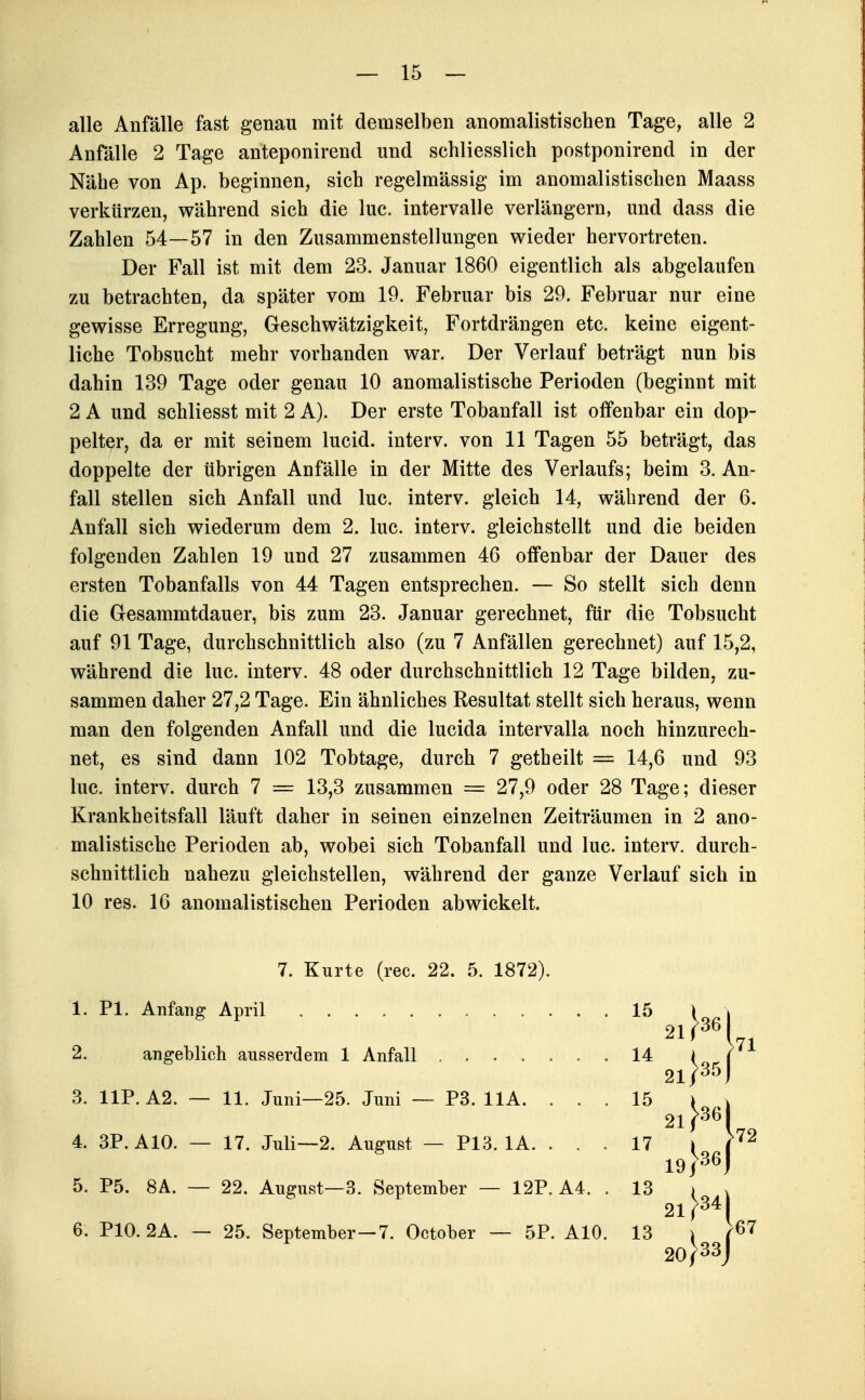 alle Anfälle fast genau mit demselben anomalistischen Tage, alle 2 Anfälle 2 Tage anteponirend und schliesslich postponirend in der Nähe von Ap. beginnen, sich regelmässig im anomalistischen Maass verkürzen, während sich die lue. Intervalle verlängern, und dass die Zahlen 54—57 in den Zusammenstellungen wieder hervortreten. Der Fall ist mit dem 23. Januar 1860 eigentlich als abgelaufen zu betrachten, da später vom 19. Februar bis 29. Februar nur eine gewisse Erregung, Geschwätzigkeit, Fortdrängen etc. keine eigent- liche Tobsucht mehr vorhanden war. Der Verlauf beträgt nun bis dahin 139 Tage oder genau 10 anomalistische Perioden (beginnt mit 2 A und schliesst mit 2 A). Der erste Tobanfall ist offenbar ein dop- pelter, da er mit seinem lucid. interv. von 11 Tagen 55 beträgt, das doppelte der übrigen Anfälle in der Mitte des Verlaufs; beim 3. An- fall stellen sich Anfall und lue. interv. gleich 14, während der 6. Anfall sich wiederum dem 2. lue. interv. gleichstellt und die beiden folgenden Zahlen 19 und 27 zusammen 46 offenbar der Dauer des ersten Tobanfalls von 44 Tagen entsprechen. — So stellt sich denn die Gesammtdauer, bis zum 23. Januar gerechnet, für die Tobsucht auf 91 Tage, durchschnittlich also (zu 7 Anfällen gerechnet) auf 15,2, während die lue. interv. 48 oder durchschnittlich 12 Tage bilden, zu- sammen daher 27,2 Tage. Ein ähnliches Resultat stellt sich heraus, wenn man den folgenden Anfall und die lucida intervalla noch hinzurech- net, es sind dann 102 Tobtage, durch 7 getheilt = 14,6 und 93 lue. interv. durch 7 = 13,3 zusammen = 27,9 oder 28 Tage; dieser Krankheitsfall läuft daher in seinen einzelnen Zeiträumen in 2 ano- malistische Perioden ab, wobei sich Tobanfall und lue. interv. durch- schnittlich nahezu gleichstellen, während der ganze Verlauf sich in 10 res. 16 anomalistischen Perioden abwickelt. 7. Kurte (rec. 22. 5. 1872). 1. PI. Anfang April . 2. angeblich ausserdem 1 Anfall 3. IIP. A2. — 11. Juni—25. Juni — P3. IIA. . . . 4. 3P.A10. — 17. Juli—2. August — P13. lA. . . . 5. P5. 8A. — 22. August—3. September — 12P. A4. . 6. PIO. 2A. — 25. September-7. October — 5P. AlO. 15 17 13 '72 19i 36 21 13 i ( 20/33J 67