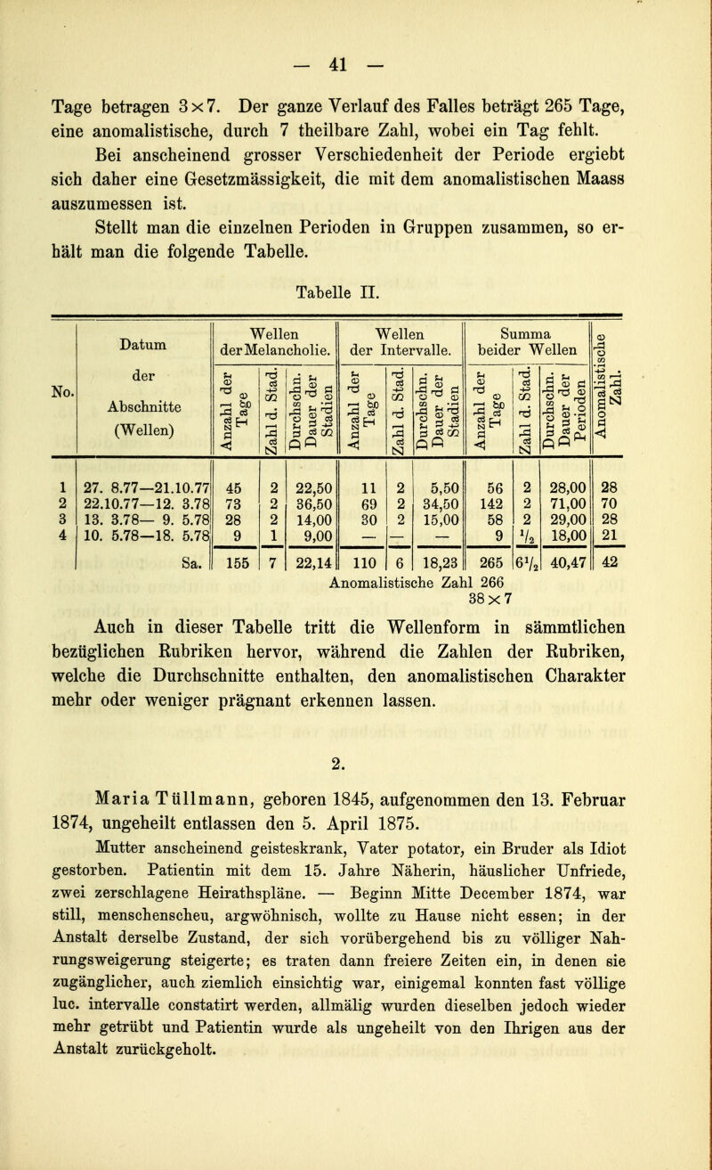 Tage betragen 3x7. Der ganze Verlauf des Falles beträgt 265 Tage, eine anomalistische, durch 7 theilbare Zahl, wobei ein Tag fehlt. Bei anscheinend grosser Verschiedenheit der Periode ergiebt sich daher eine Gesetzmässigkeit, die mit dem anomalistischen Maass auszumessen ist. Stellt man die einzelnen Perioden in Gruppen zusammen, so er- hält man die folgende Tabelle. Tabelle II. No. Datum der Abschnitte (Wellen) Wellen der Melancholie. Wellen der Intervalle. Summa beider Wellen Anomalistische 1 Zahl. 1 Anzahl der Tage Zahl d. Stad. Durchschn. Dauer der Stadien Anzahl der Tage Zahl d. Stad. Durchschn. Dauer der Stadien Anzahl der Tage Zahl d. Stad. Durchschn. Dauer der Perioden 1 27. 8.77—21.10.77 45 2 22,50 11 2 5,50 56 2 28,00 28 2 22.10.77—12. 3.78 73 2 36,50 69 2 34,50 142 2 71,00 70 3 13. 3.78— 9. 5.78 28 2 14,00 30 2 15,00 58 2 29,00 28 4 10. 5.78—18. 5.78 9 1 9,00 9 V2 18,00 21 Sa. 155 7 22,14 110 6 18,23 265 6V2 40,47 42 Anomalistische Zahl 266 38x7 Auch in dieser Tabelle tritt die Wellenform in sämmtlichen bezüglichen Rubriken hervor, während die Zahlen der Rubriken, welche die Durchschnitte enthalten, den anomalistischen Charakter mehr oder weniger prägnant erkennen lassen. 2. Maria Tüllmann, geboren 1845, aufgenommen den 13. Februar 1874, ungeheilt entlassen den 5. April 1875. Mutter anscheinend geisteskrank, Vater potator, ein Bruder als Idiot gestorben. Patientin mit dem 15. Jahre Näherin, häuslicher Unfriede, zwei zerschlagene Heirathspläne. — Beginn Mitte December 1874, war still, menschenscheu, argwöhnisch, wollte zu Hause nicht essen; in der Anstalt derselbe Zustand, der sich vorübergehend bis zu völliger Nah- rungsweigerung steigerte; es traten dann freiere Zeiten ein, in denen sie zugänglicher, auch ziemlich einsichtig war, einigemal konnten fast völlige lue. Intervalle constatirt werden, allmälig wurden dieselben jedoch wieder mehr getrübt und Patientin wurde als ungeheilt von den Ihrigen aus der Anstalt zurückgeholt.