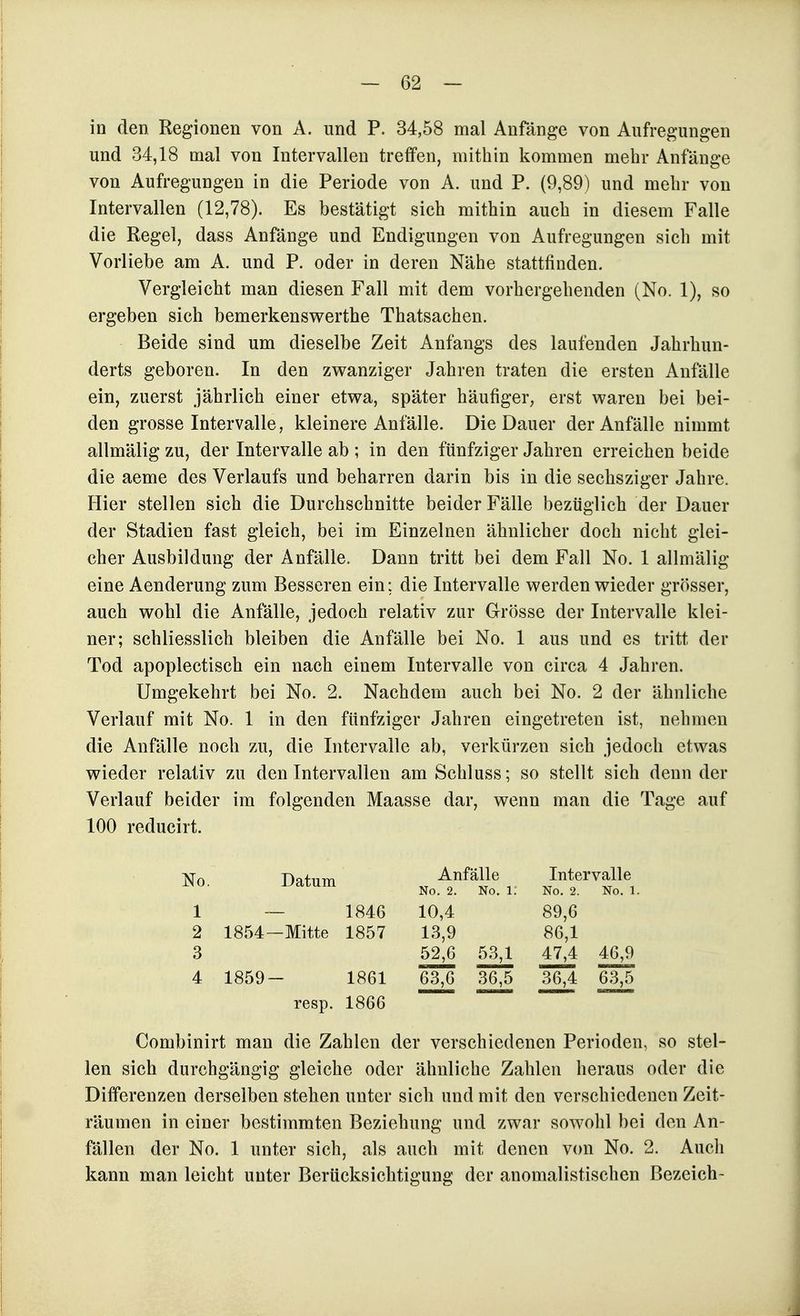 in den Regionen von A. und P. 34,58 mal Anfänge von Aufregungen und 34,18 mal von Intervallen treffen, mithin kommen mehr Anfänge von Aufregungen in die Periode von A. und P. (9,89) und mehr von Intervallen (12,78). Es bestätigt sich mithin auch in diesem Falle die Regel, dass Anfänge und Endigungen von Aufregungen sich mit Vorliebe am A, und P. oder in deren Nähe stattfinden. Vergleicht man diesen Fall mit dem vorhergehenden (No. 1), so ergeben sich bemerkenswerthe Thatsachen. Beide sind um dieselbe Zeit Anfangs des laufenden Jahrhun- derts geboren. In den zwanziger Jahren traten die ersten Anfälle ein, zuerst jährlich einer etwa, später häufiger, erst waren bei bei- den grosse Intervalle, kleinere Anfälle. Die Dauer der Anfälle nimmt allmälig zu, der Intervalle ab ; in den fünfziger Jahren erreichen beide die aeme des Verlaufs und beharren darin bis in die sechsziger Jahre. Hier stellen sich die Durchschnitte beider Fälle bezüglich der Dauer der Stadien fast gleich, bei im Einzelnen ähnlicher doch nicht glei- cher Ausbildung der Anfälle. Dann tritt bei dem Fall No. 1 allmälig eine Aenderung zum Besseren ein; die Intervalle werden wieder grösser, auch wohl die Anfälle, jedoch relativ zur Grösse der Intervalle klei- ner; schliesslich bleiben die Anfälle bei No. 1 aus und es tritt der Tod apoplectisch ein nach einem Intervalle von circa 4 Jahren. Umgekehrt bei No. 2. Nachdem auch bei No. 2 der ähnliche Verlauf mit No. 1 in den fünfziger Jahren eingetreten ist, nehmen die Anfälle noch zu, die Intervalle ab, verkürzen sich jedoch etwas wieder relativ zu den Intervallen am Schluss; so stellt sich denn der Verlauf beider im folgenden Maasse dar, wenn man die Tage auf 100 reducirt. No, Datum ^ Unfälle Intervalle No. 2. No. 1. No. 2. No. 1. 1 ~ 1846 10,4 89,6 2 1854—Mitte 1857 13,9 86,1 3 52£ 53^ 47^ 46£ 4 1859- 1861 63£ 36^ 3M 63^ resp. 1866 Combinirt man die Zahlen der verschiedenen Perioden, so stel- len sich durchgängig gleiche oder ähnliche Zahlen heraus oder die Differenzen derselben stehen unter sich und mit den verschiedenen Zeit- räumen in einer bestimmten Beziehung und zwar sowohl bei den An- fällen der No. 1 unter sich, als auch mit denen von No. 2. Auch kann man leicht unter Berücksichtigung der anomalistischen Bezeich-