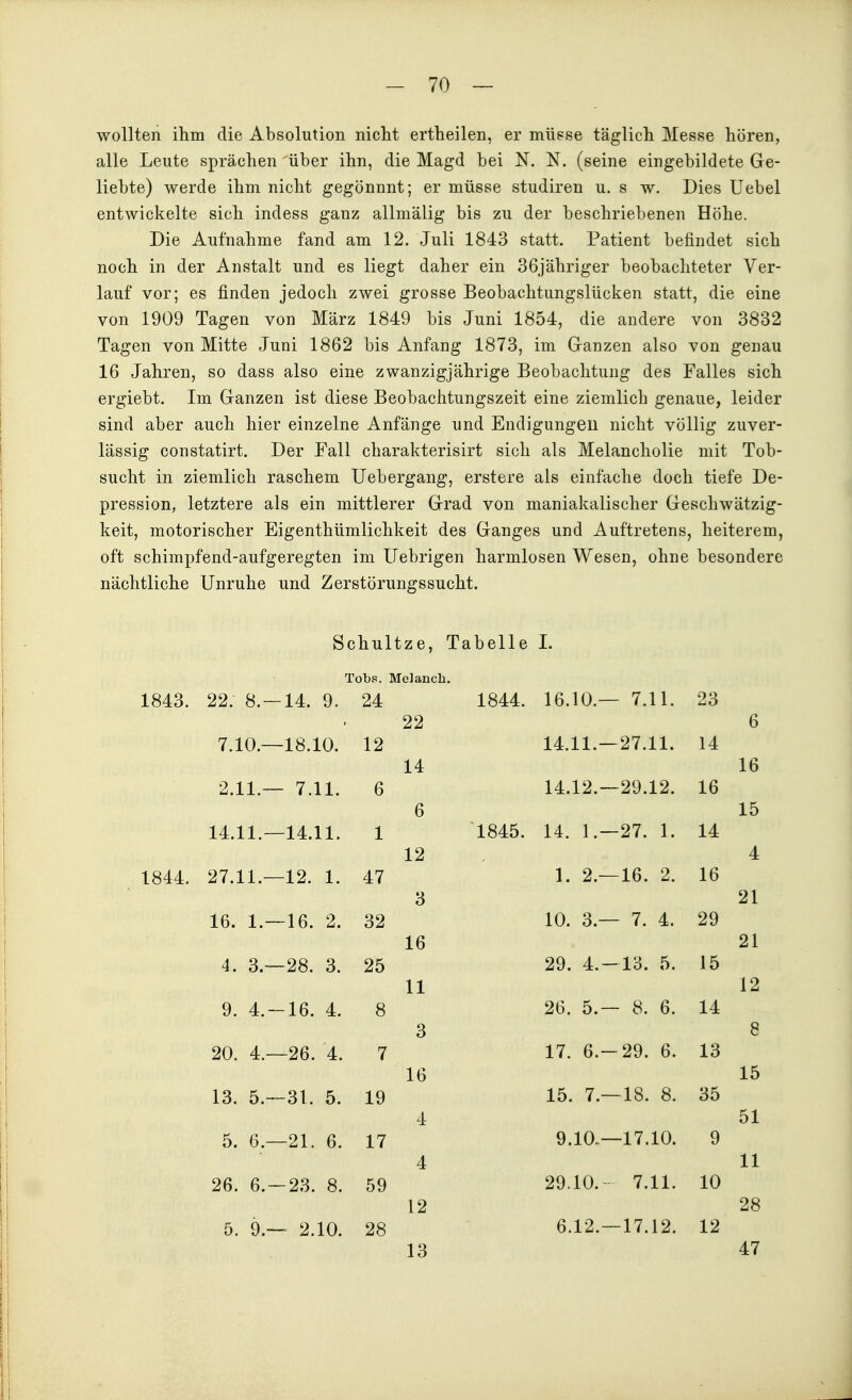 wollten ilim die Absolution nicht ertheilen, er müsse täglicli Messe hören, alle Leute sprächen über ihn, die Magd bei N. N. (seine eingebildete Ge- liebte) werde ihm nicht gegönnnt; er müsse studiren u. s w. Dies Uebel entwickelte sich indess ganz allmälig bis zu der beschriebenen Höhe. Die Aufnahme fand am 12. Juli 1843 statt. Patient befindet sich noch in der Anstalt und es liegt daher ein 36jähriger beobachteter Ver- lauf vor; es finden jedoch zwei grosse Beobachtungslücken statt, die eine von 1909 Tagen von März 1849 bis Juni 1854, die andere von 3832 Tagen von Mitte Juni 1862 bis Anfang 1873, im Granzen also von genau 16 Jahren, so dass also eine zwanzigjährige Beobachtung des Falles sich ergiebt. Im Ganzen ist diese Beobachtungszeit eine ziemlicb genaue, leider sind aber auch hier einzelne Anfänge und Endigungeil nicht völlig zuver- lässig constatirt. Der Fall charakterisirt sich als Melancholie mit Tob- sucht in ziemlich raschem Uebergang, erstere als einfache doch tiefe De- pression, letztere als ein mittlerer Grad von maniakalischer Geschwätzig- keit, motorischer Eigenthümlichkeit des Ganges und Auftretens, heiterem, oft schimpfend-aufgeregten im Uebrigen harmlosen Wesen, ohne besondere nächtliche Unruhe und Zerstörungssucht. Schultze, Tabelle 1. Tobs. Molanch. 1843. 22. 8. —14. 9. 24 1844. 16.10.— 7.11. 23 22 6 7.10.—18.10. 12 14.11.—27.11. 14 14 16 2.11.— 7.11. 6 14.12.-29.12. 16 6 15 14.11.—14.11. 1 1845. 14. 1.-27. 1. 14 12 4 1844. 27.11.-12. 1. 47 1. 2.-16. 2. 16 3 21 16. 1.-16. 2. 32 10. 3.— 7. 4. 29 16 21 4. 3.-28. 3. 25 29. 4.-1B. 5. 15 11 12 9. 4.-16. 4. 8 26. 5.— 8. 6. 14 3 8 20. 4.-26. 4. 7 17. 6.-29. 6. 13 16 15 13. 5.—31. 5. 19 15. 7.—18. 8. 35 4 51 5. 6.-21. 6. 17 9.10.—17.10. 9 4 11 26. 6.-23. 8. 59 29.10. 7.11. 10 12 28 5. 9.— 2.10. 28 6.12. —17.12. 12 13 47