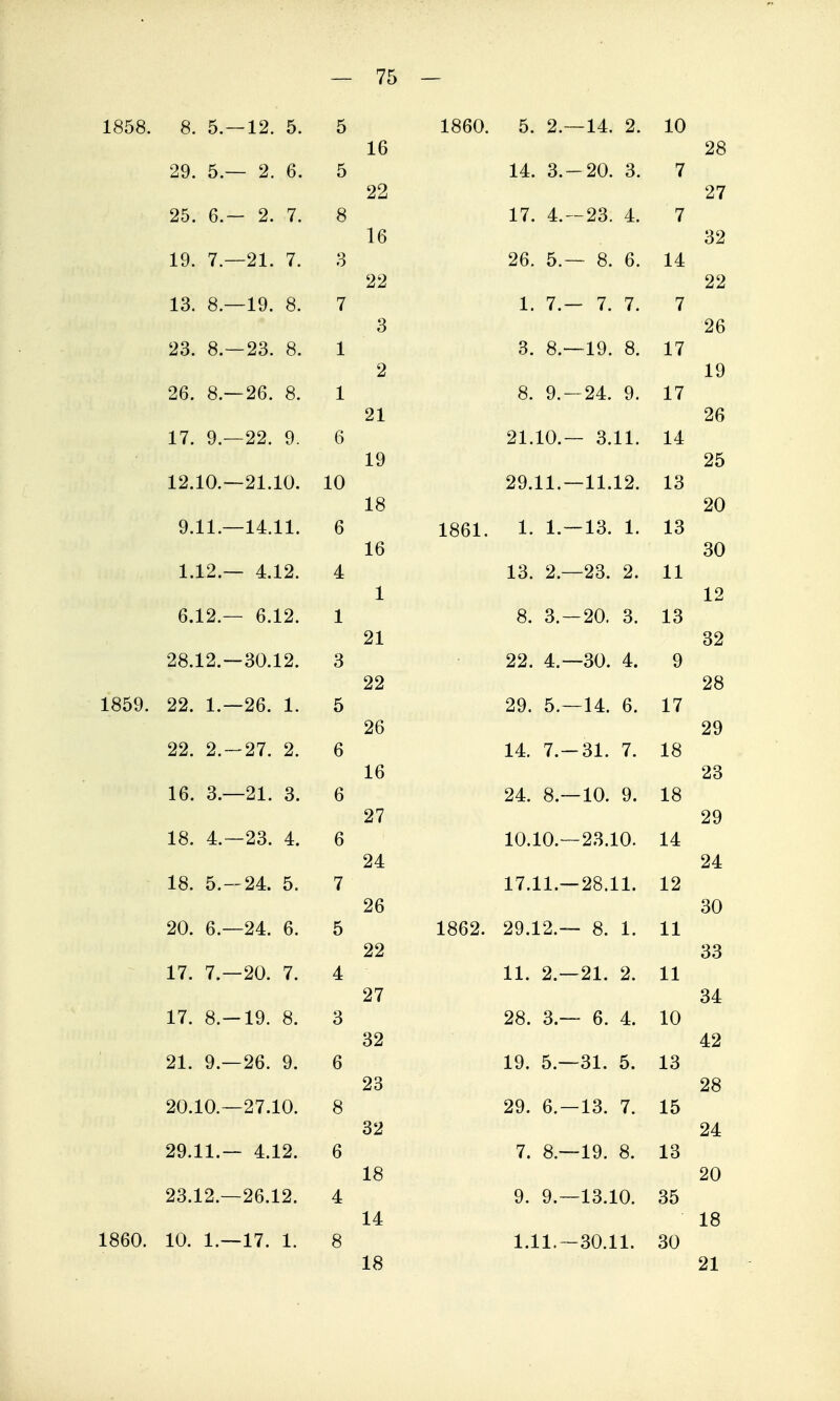 1858. 8. 5.—12. 5. 5 1860. 5. 2.—14. 2. 10 16 28 29. 5.— 2. 6. 5 14. 3.-20. 3. 7 22 27 25. 6.— 2. 7. 8 17. 4.-23. 4. 7 16 32 19. 7.—21. 7. 3 26. 5.— 8. 6. 14 22 22 13. 8.—19. 8. 7 1. 7.— 7. 7. 7 3 26 23. 8.-23. 8. 1 3. 8.—19. 8. 17 2 19 26. 8.-26. 8. 1 8. 9.-24. 9. 17 21 26 17. 9.-22. 9. 6 21.10.— 3.11. 14 19 25 12.10.—21.10. 10 29.11.-11.12. 13 18 20 9.11.—14.11. 6 1861. 1. 1.—13. 1. 13 16 30 1.12.— 4.12. 4 13. 2.-23. 2. 11 1 12 6.12.— 6.12. 1 8. 3. —20. 3. 13 21 32 28.12.—30.12. 3 22. 4.—30. 4. 9 22 28 1859. 22. 1.-26. 1. 5 29. 5.—14. 6. 17 26 29 22. 2.-27. 2. 6 14. 7.-31. 7. 18 16 23 16. 3.—21. 3. 6 24. 8.—10. 9. 18 27 29 18. 4.-23. 4. 6 10.10.—23.10. 14 24 24 18. 5.-24. 5. 7 17.11.—28.11. 12 26 30 20. 6.-24. 6. 5 1862. 29.12,— 8. 1. 11 22 33 17. 7.-20. 7. 4 11. 2.—21. 2. 11 27 34 17. 8.—19. 8. 3 28. 3.— 6. 4. 10 32 42 21. 9.-26. 9. 6 19. 5.—31. 5. 13 23 28 20.10.—27.10. 8 29. 6. —13. 7. 15 32 24 29.11.— 4.12. 6 7. 8.—19. 8. 13 18 20 23.12.—26.12. 4 9. 9.—13.10. 35 14 18 1860. 10. 1.—17. 1. 8 1.11. —30.11. 30 18 21